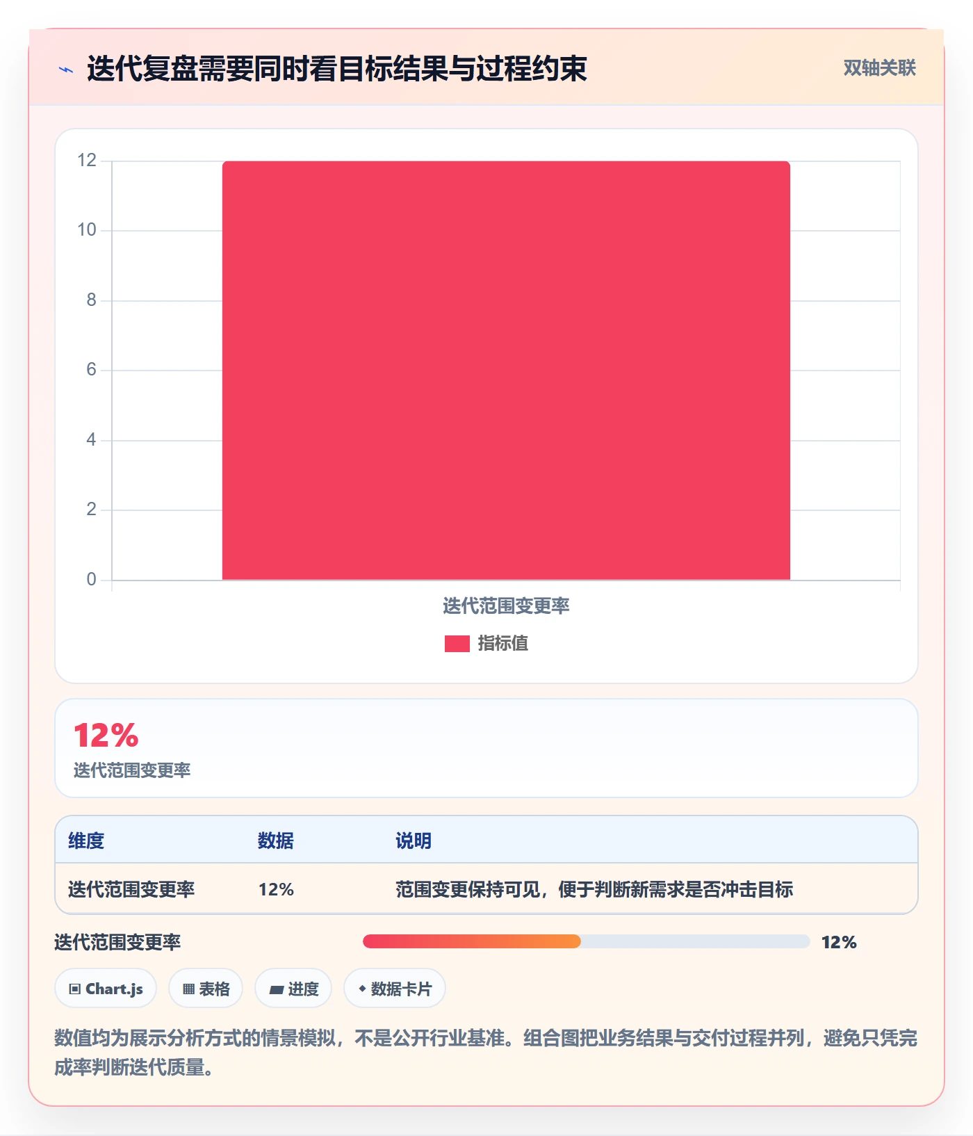 迭代计划怎么做？管理层制度设计：迭代管理从0到1