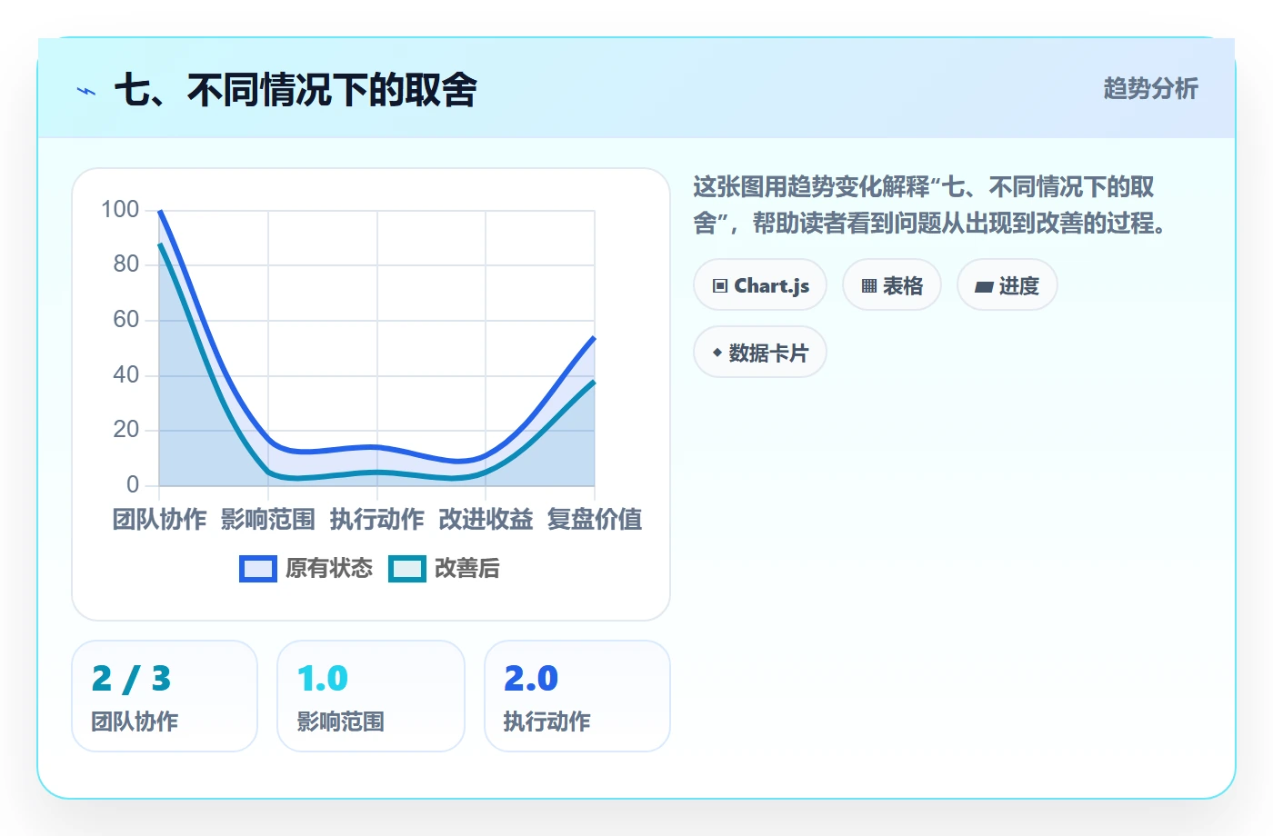 七、不同情况下的取舍