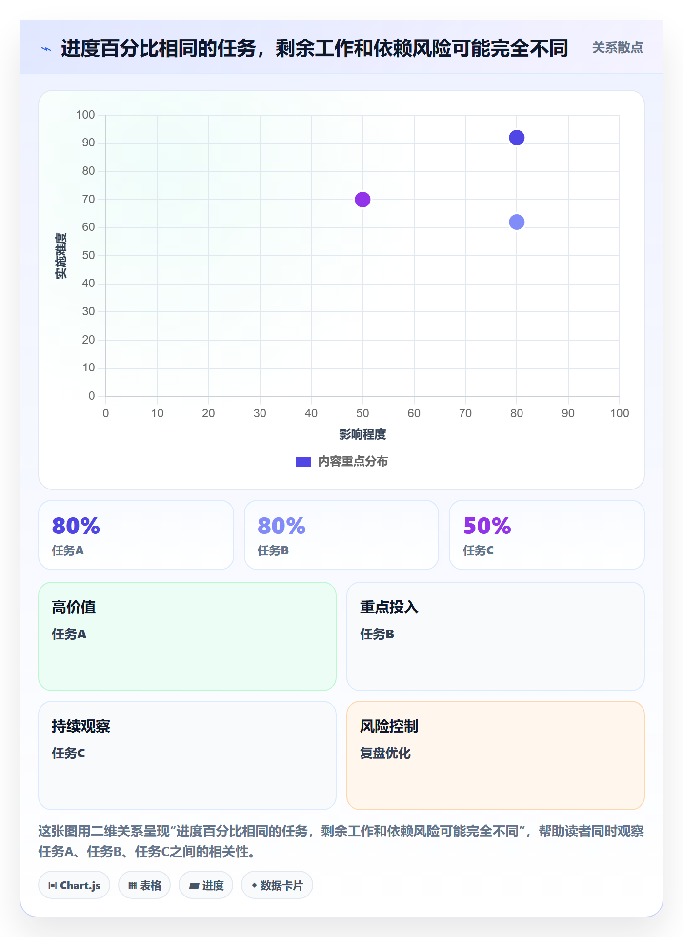 实际时间怎么做?项目成员最佳实践:甘特图从0到1