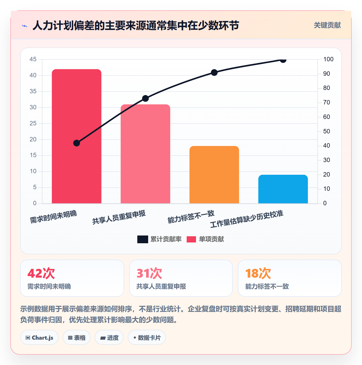 工作量落地方案:企业管理者开展人力资源计划的效率提升案例解析
