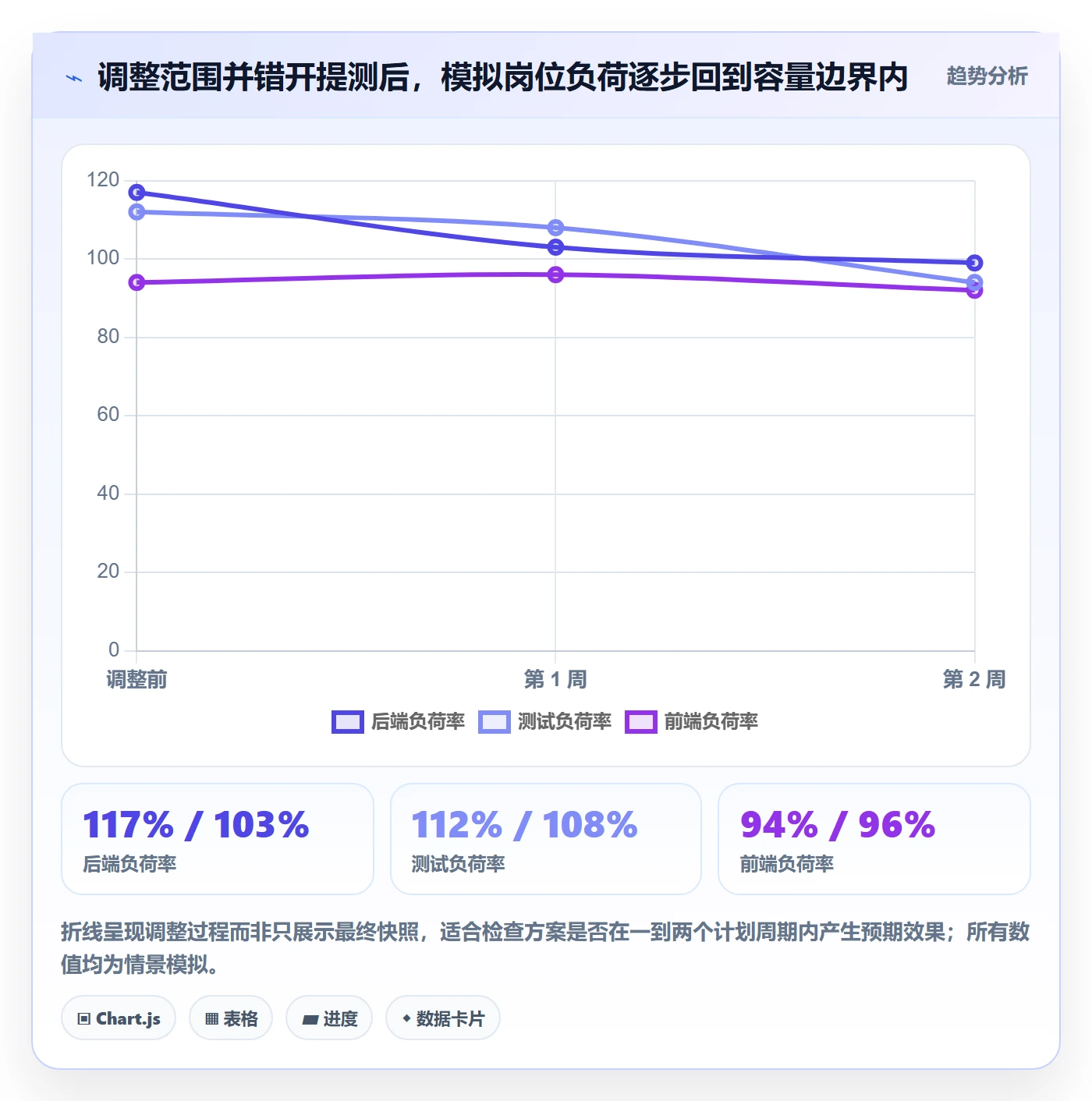 负荷落地方案:产品经理开展资源负载的数据分析案例解析