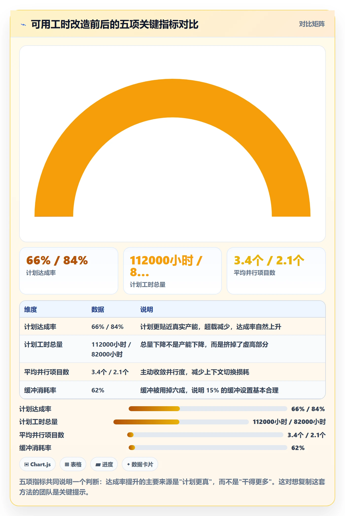 人力资源计划可用工时全流程:研发团队实操方法与一文讲清