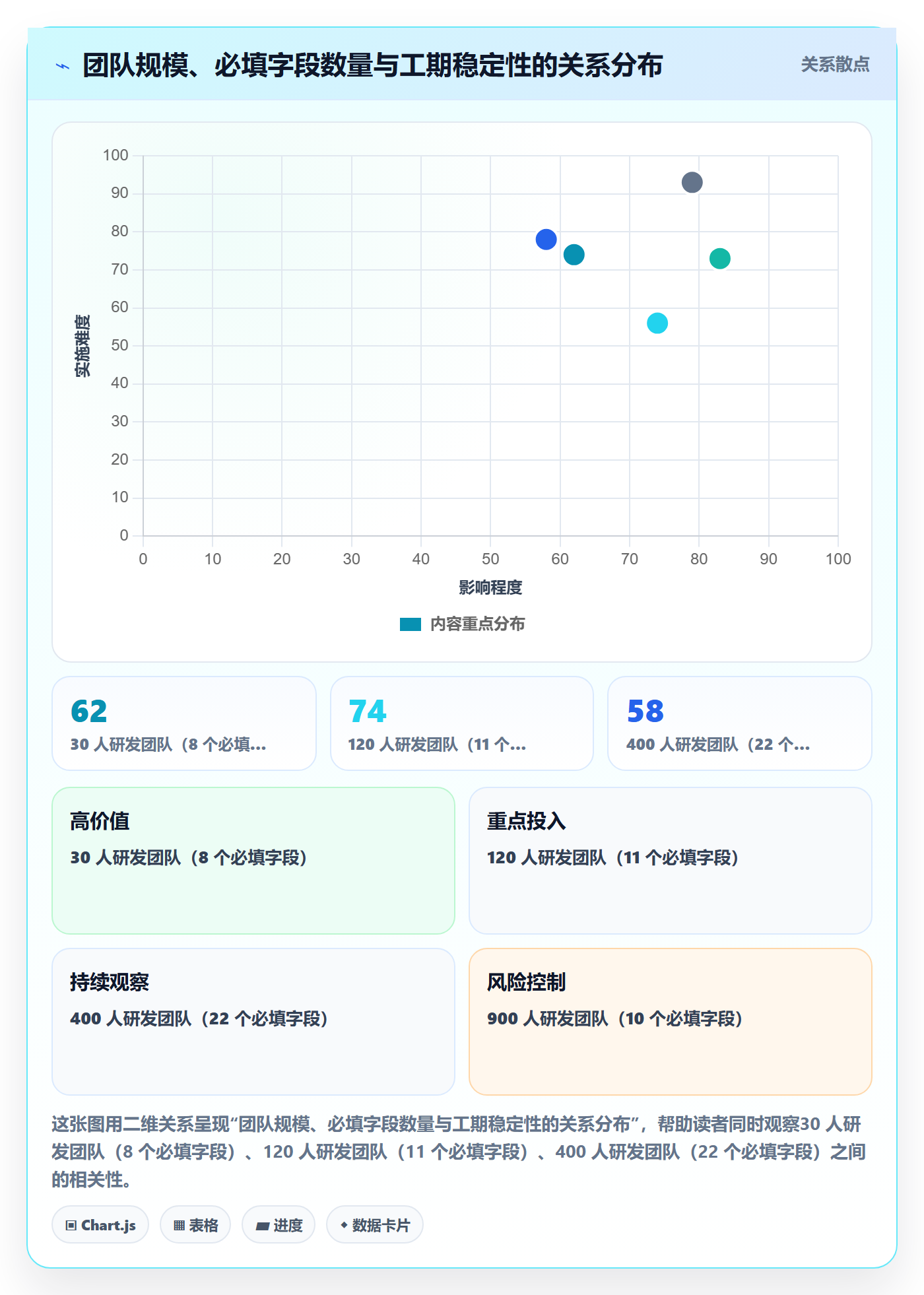 预计工期最佳实践:企业管理者任务属性协同管理,常见问题