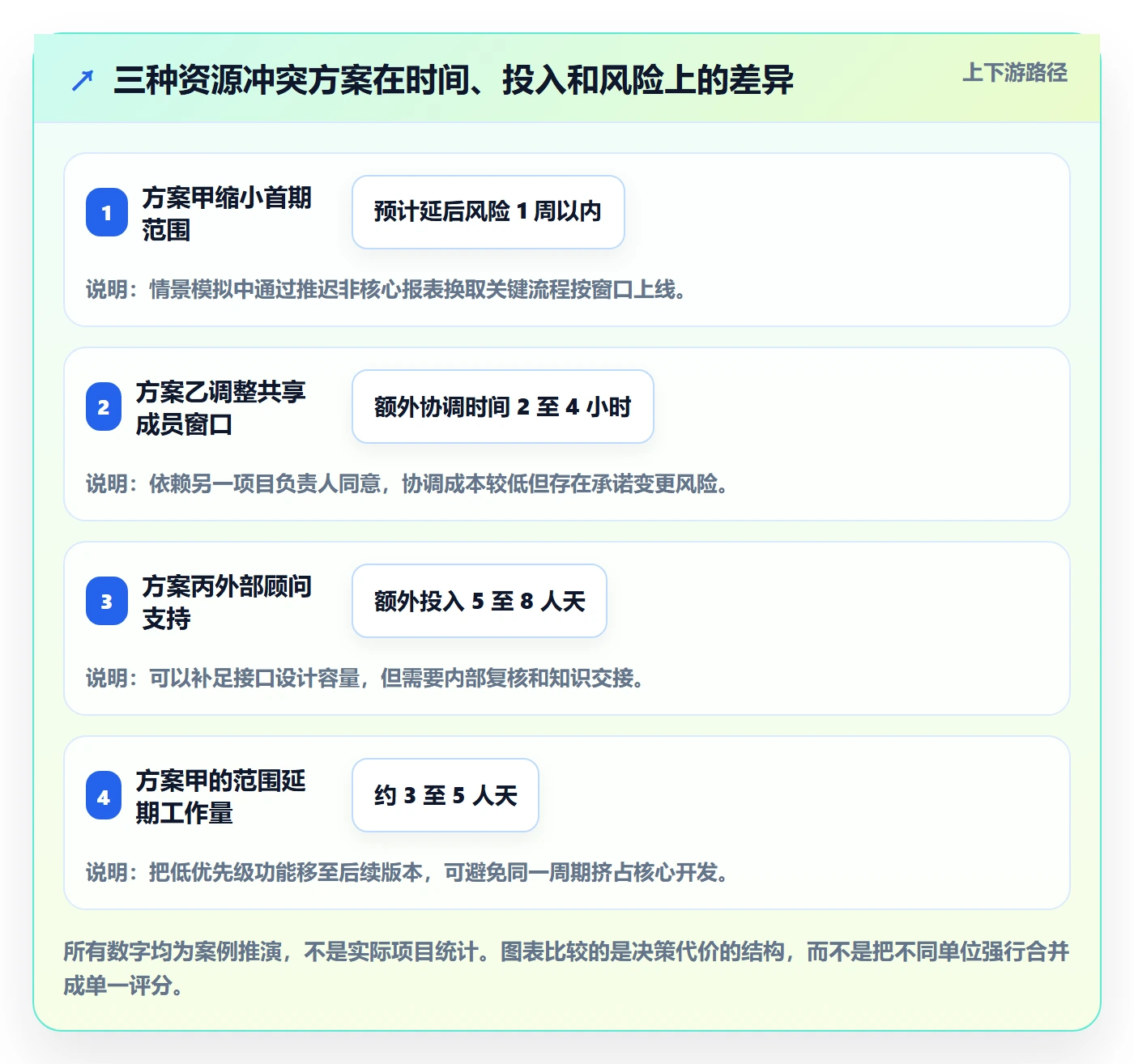 资源管理资源分配教程:项目成员实操方法,避坑指南