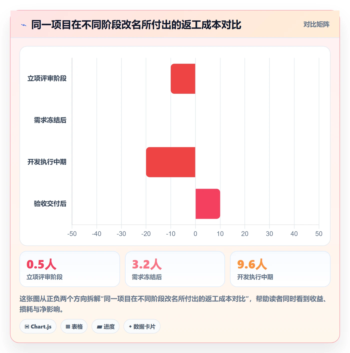 项目名称落地方案：项目成员开展项目立项的入门指南案例解析