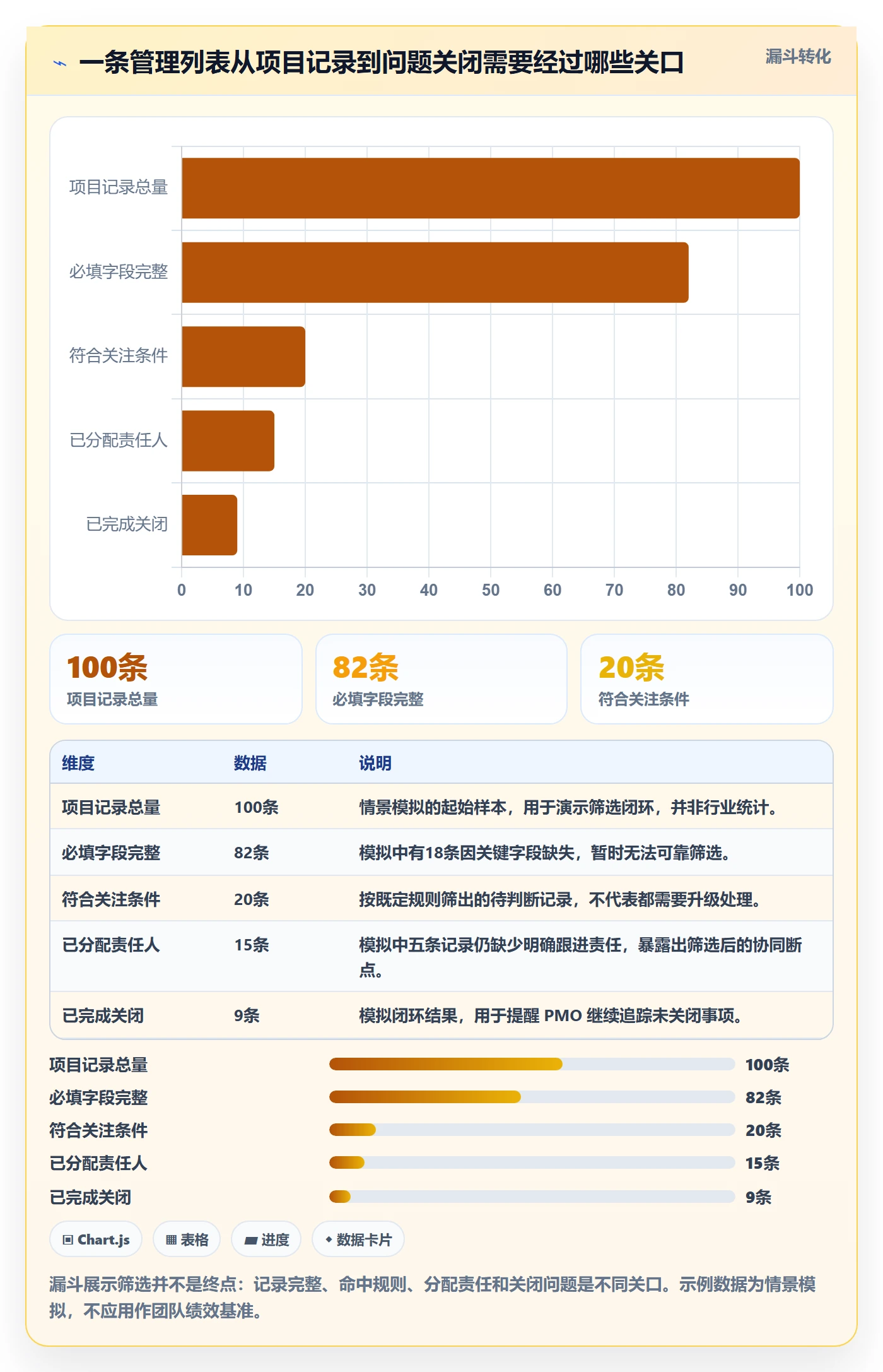 筛选管理方法大全：PMO列表视图协同管理落地清单