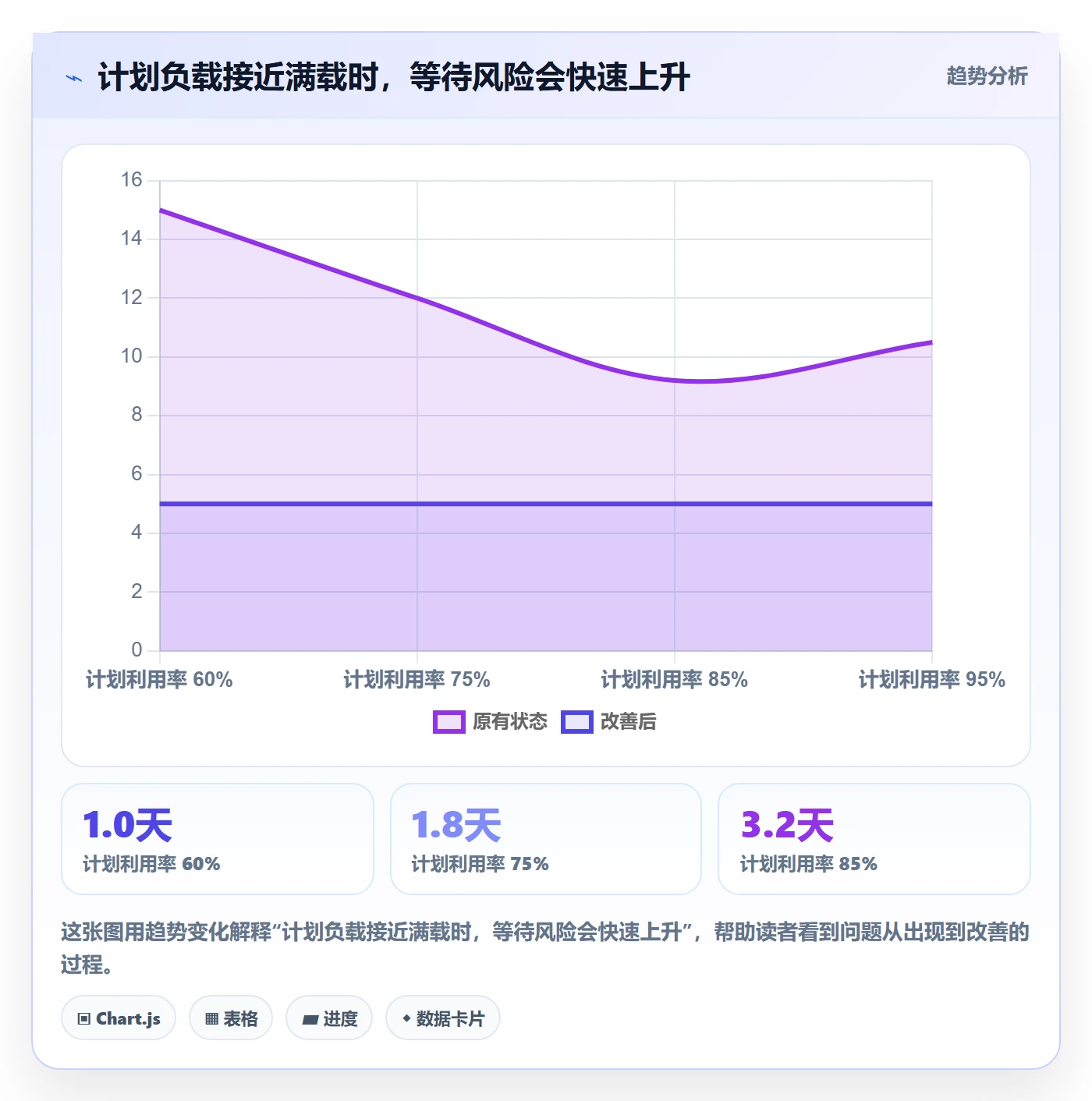 资源负载资源平衡全流程:企业管理者流程优化与一文讲清