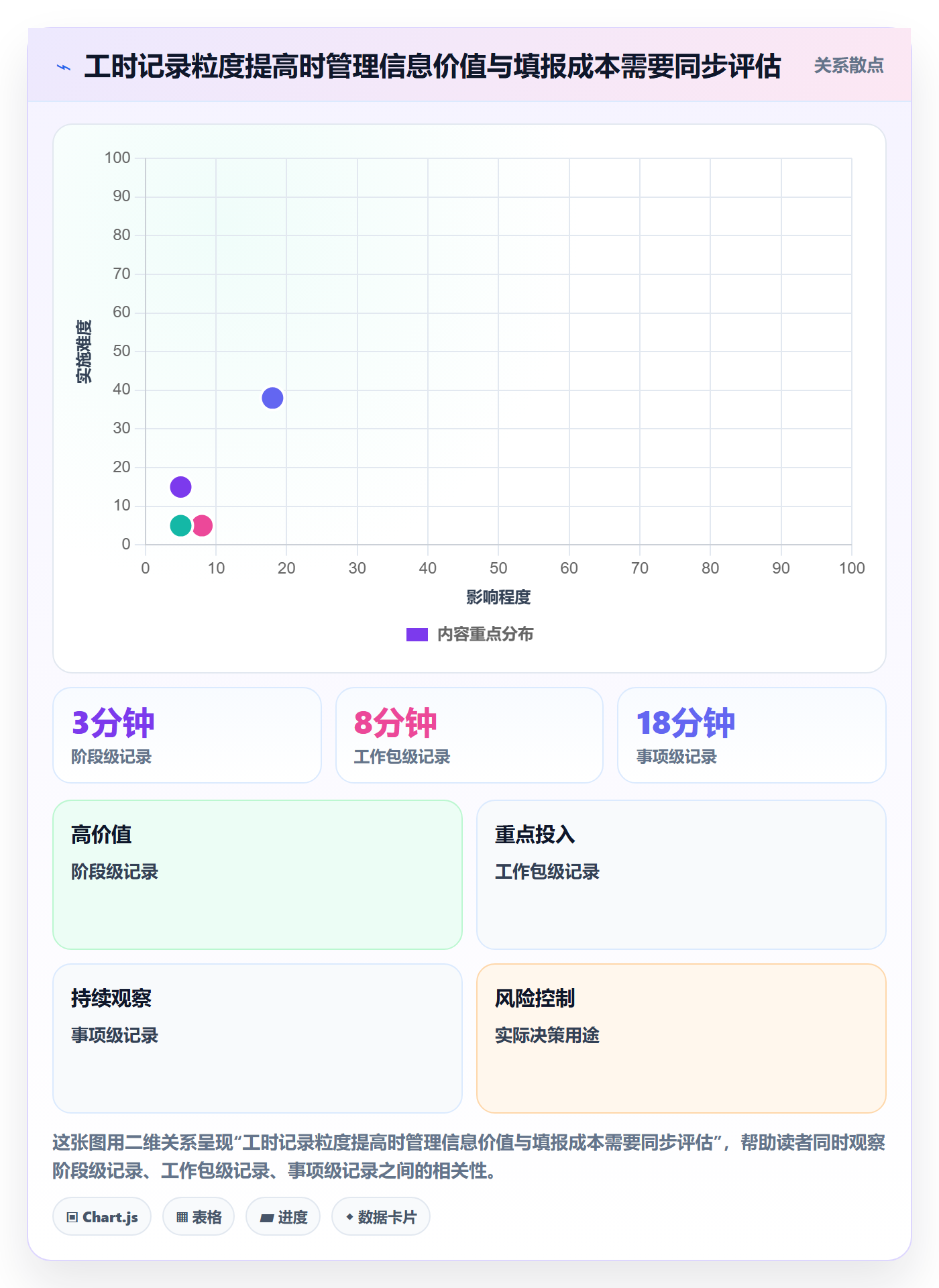 项目工时管理指南:实施团队如何做好工时表,效率提升全流程