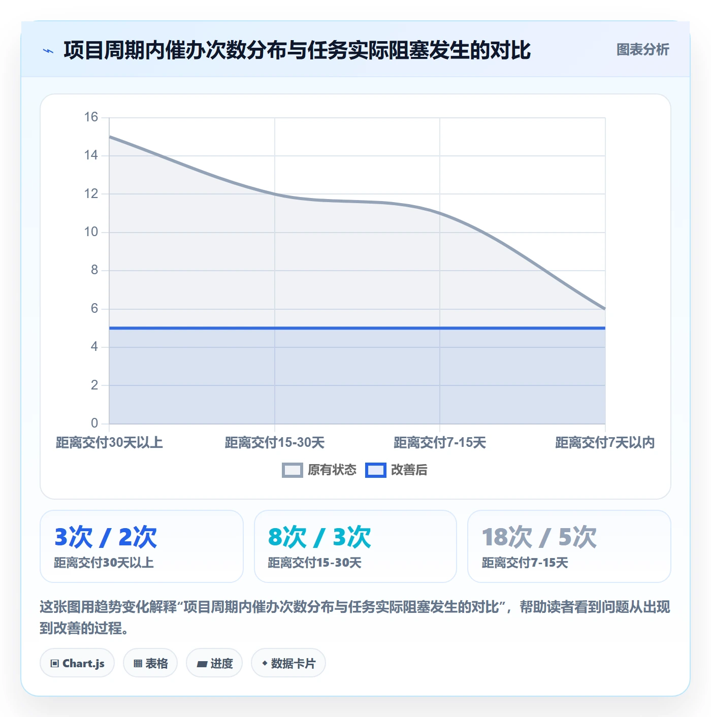 催办管理指南:项目负责人如何做好任务提醒,效率提升全流程