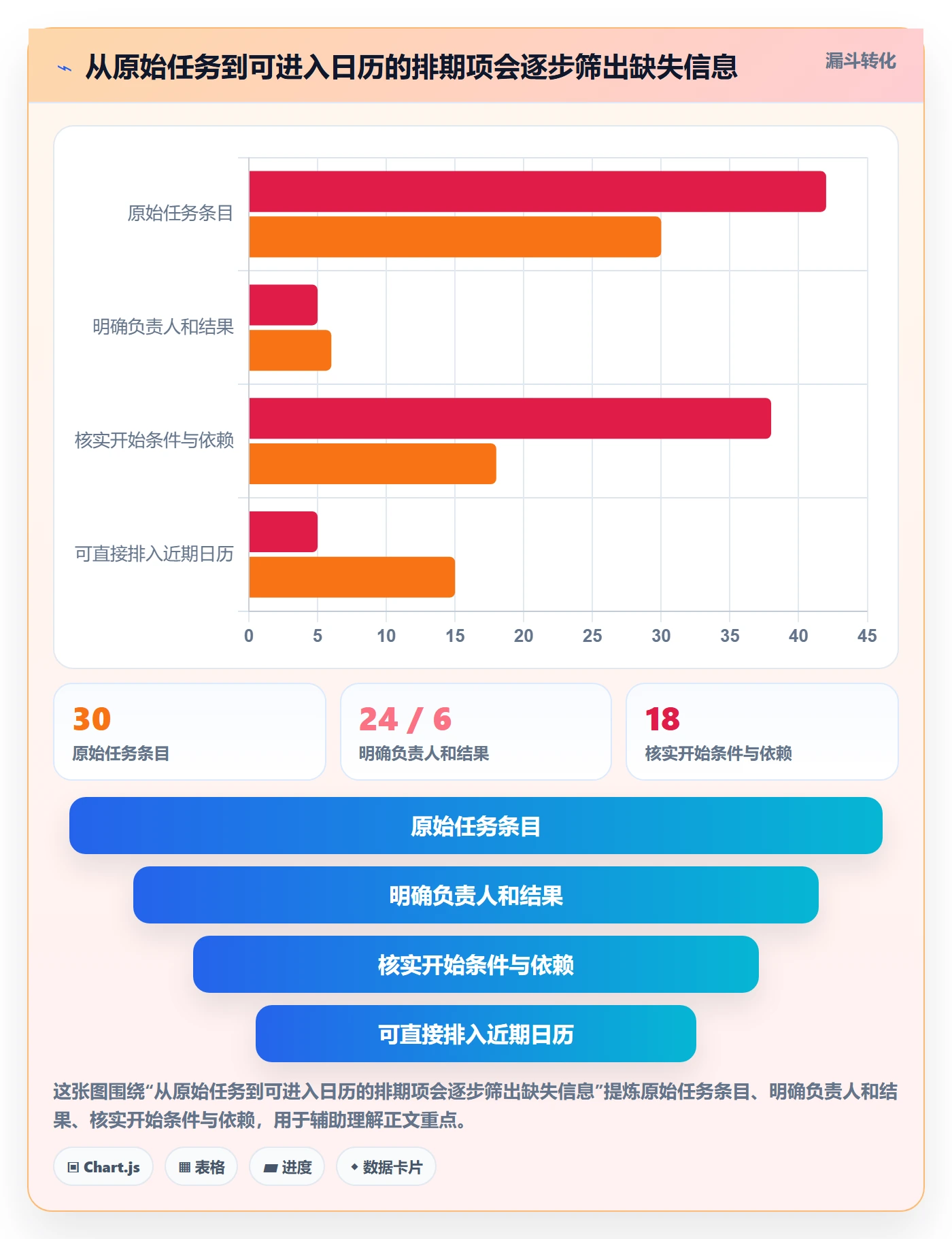 计划安排实操方法:项目负责人提升日历视图效率的最佳实践方法与模板