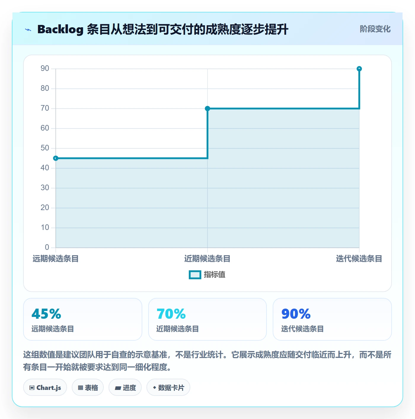 敏捷项目如何做好Backlog？跨部门团队协同管理与操作步骤