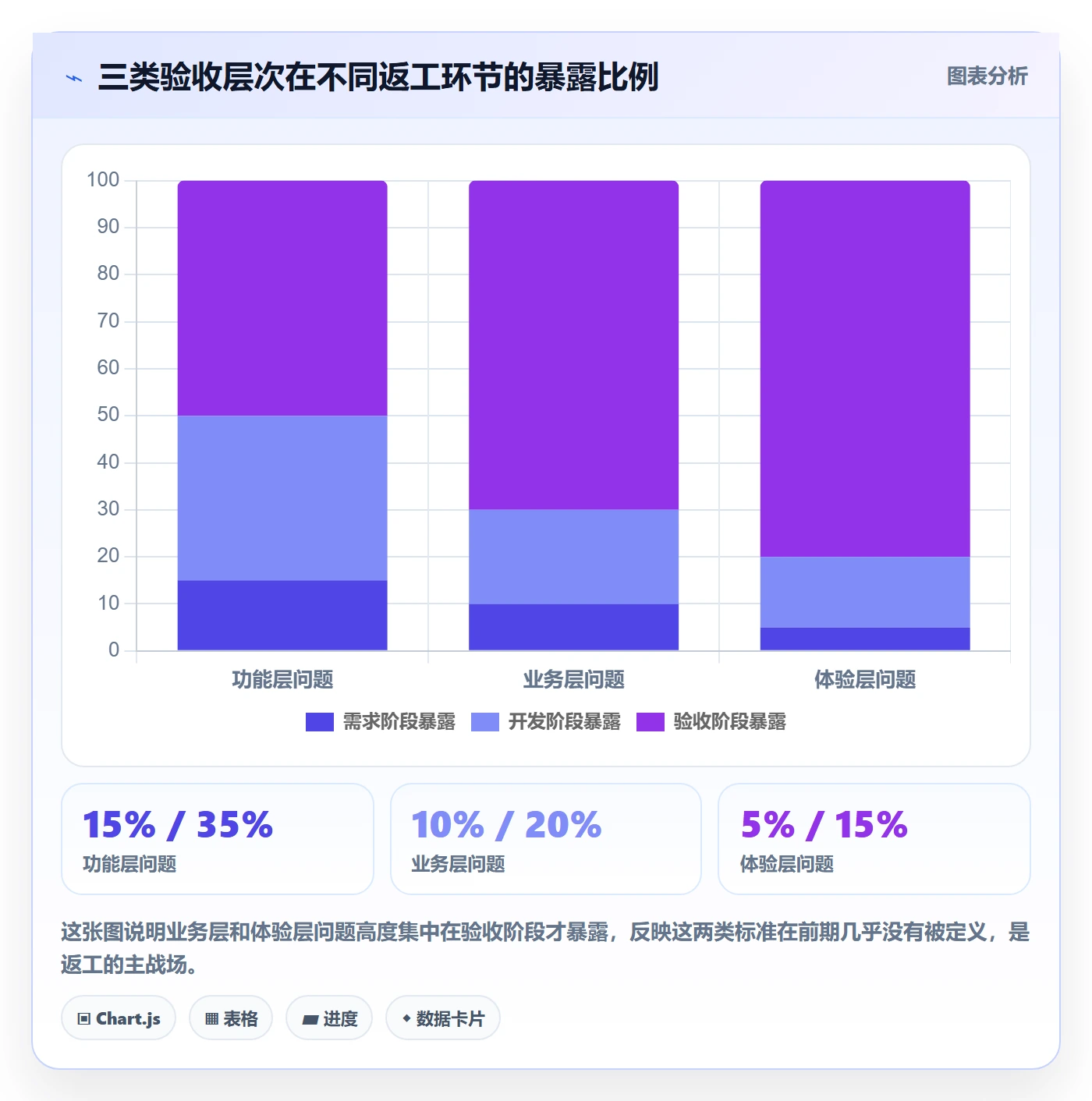 任务验收返工全流程：产品经理最佳实践与一文讲清