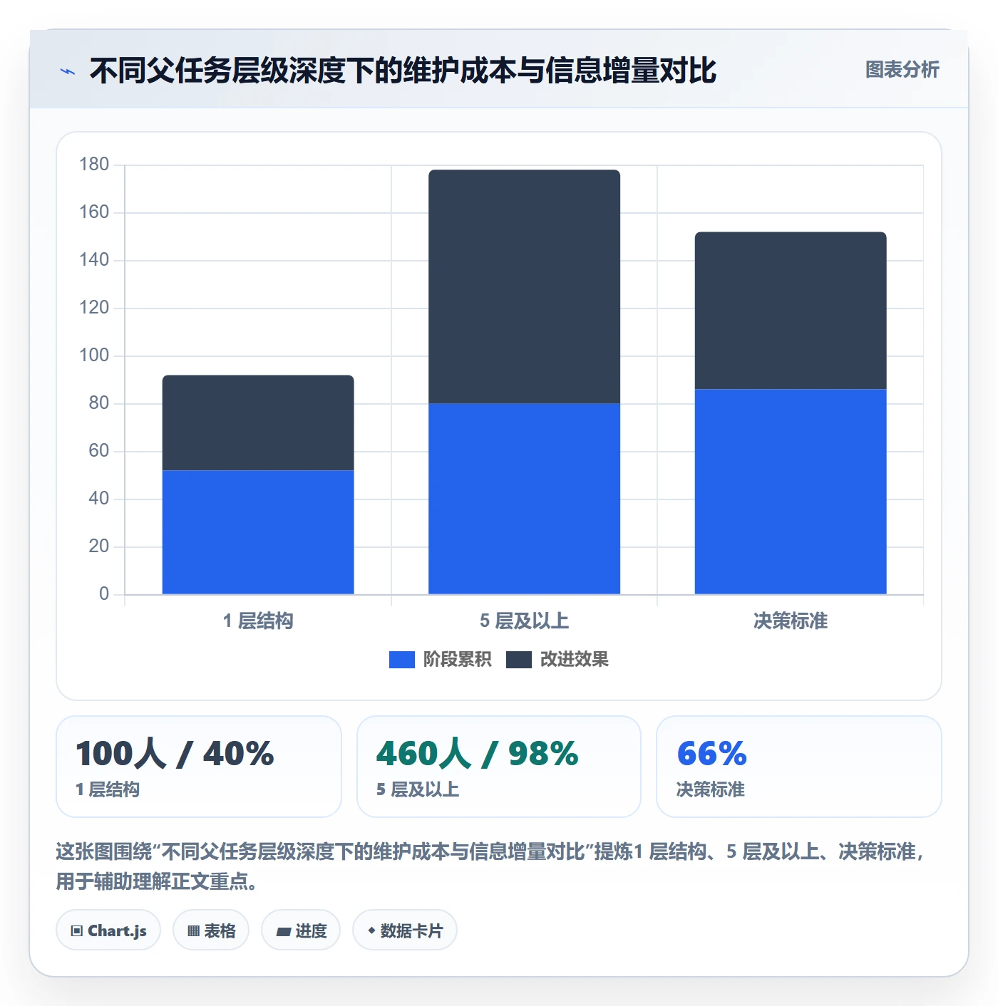 任务管理父任务全流程：PMO数据分析与一文讲清