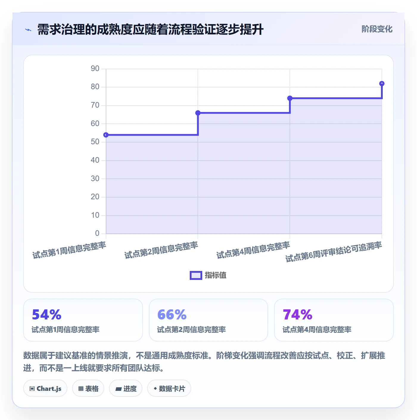 需求分析落地方案:产品经理开展需求管理的数据分析案例解析
