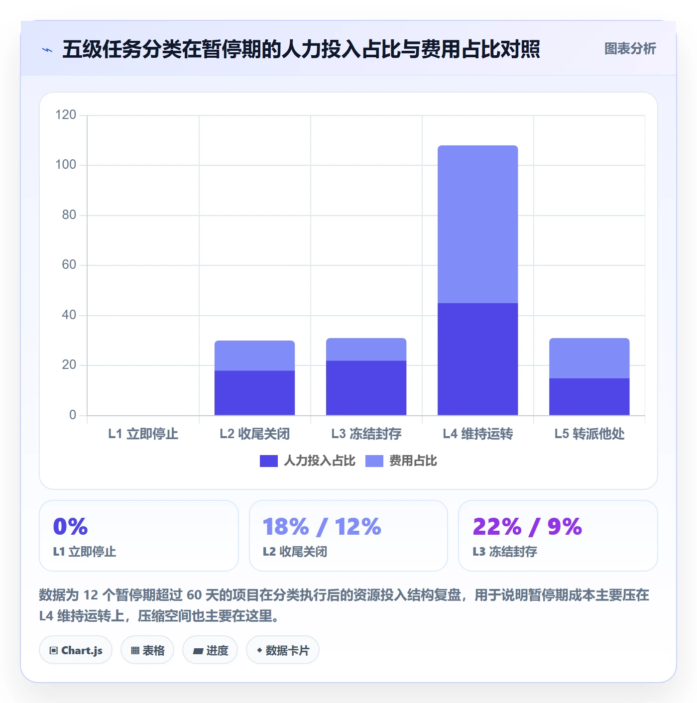 暂停管理指南:项目负责人如何做好任务执行,实操方法全流程