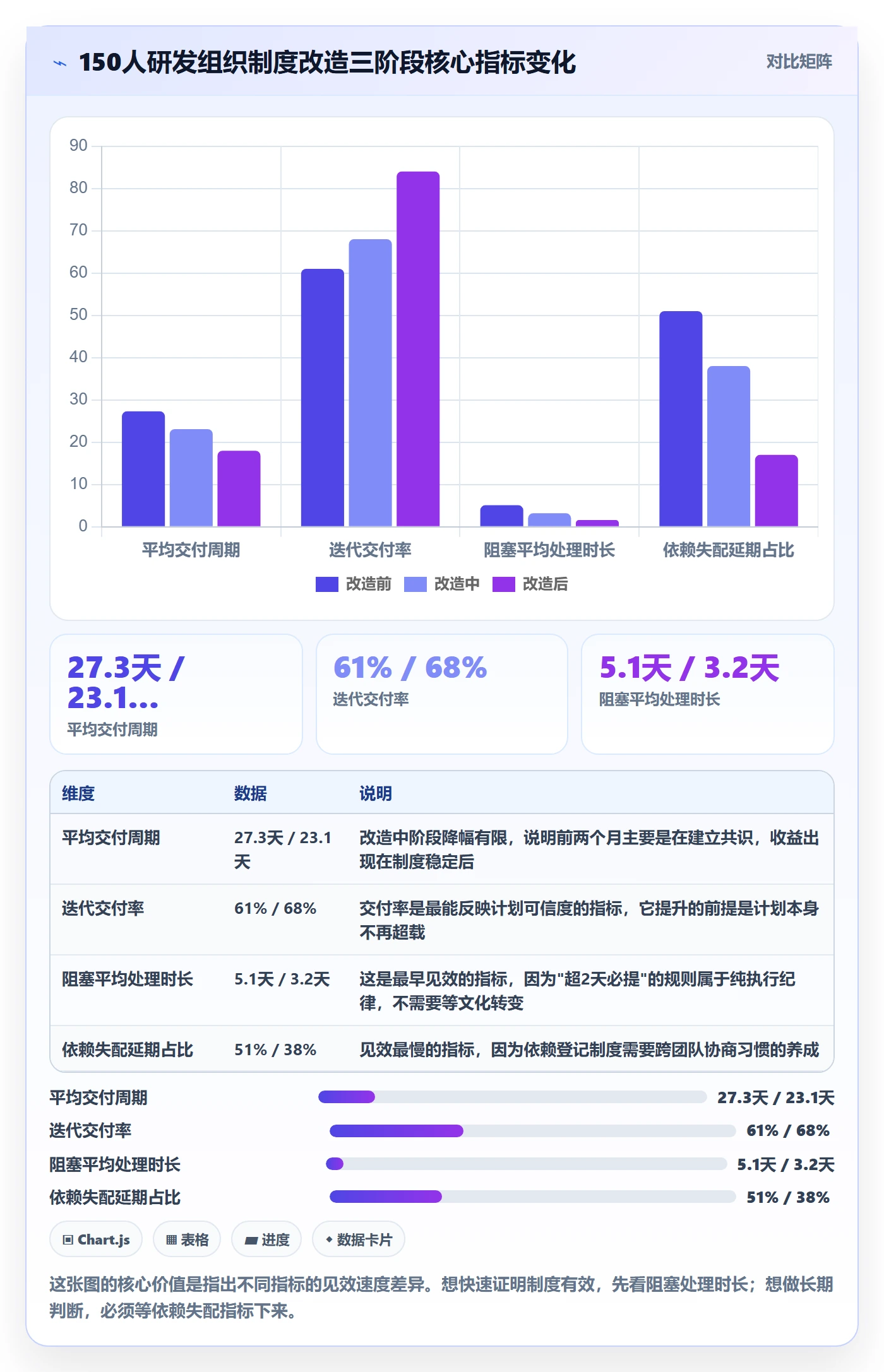 计划进度怎么做？研发团队制度设计：进度管理从0到1
