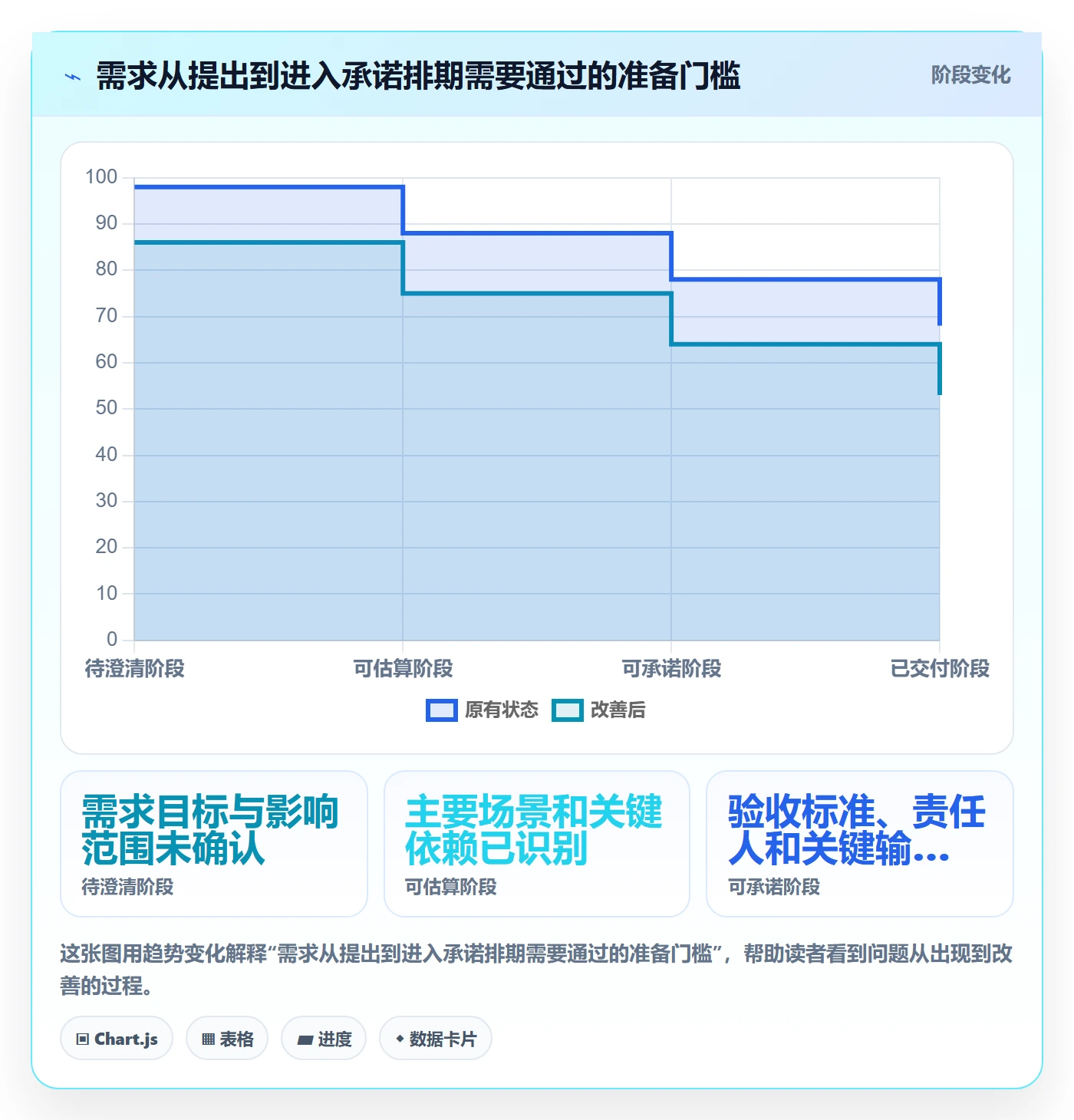 需求排期流程与规范：实施团队需求排期流程优化关键指标