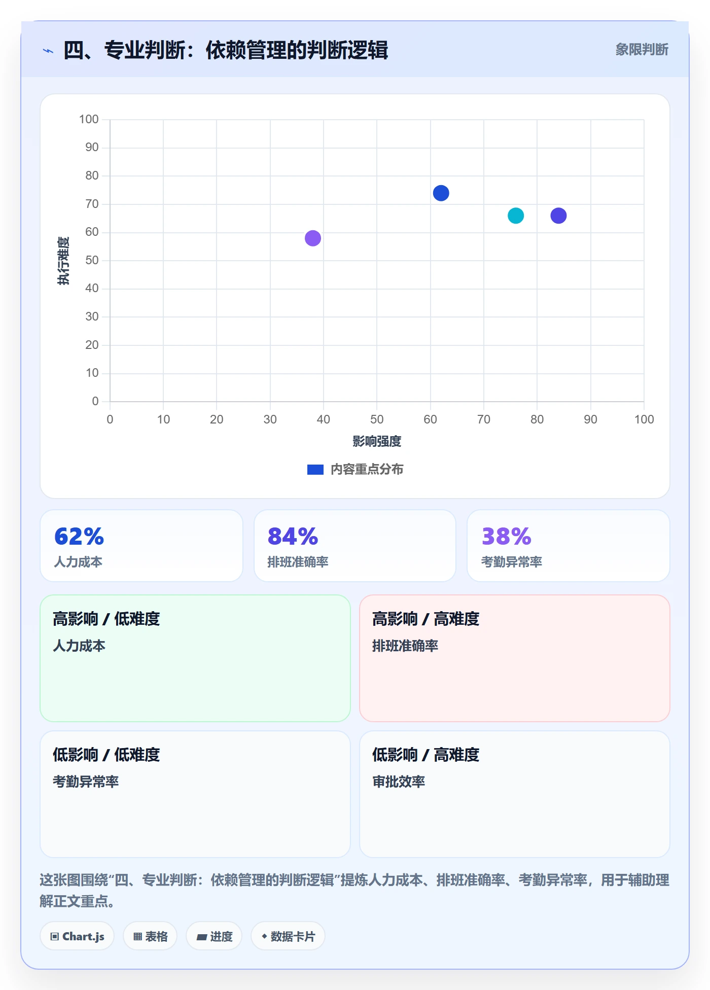 四、专业判断:依赖管理的判断逻辑