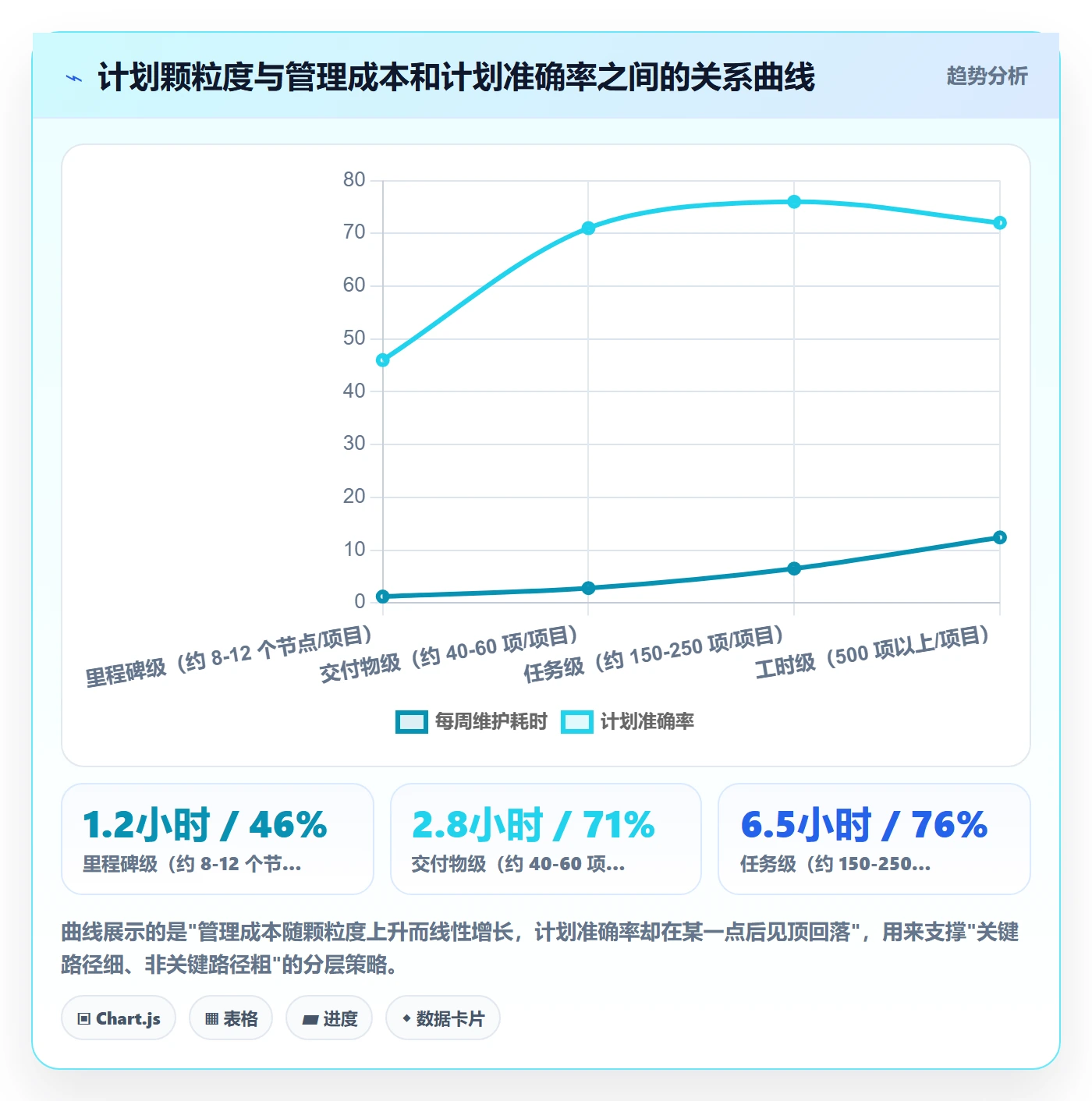 项目计划最佳实践:PMO项目规划效率提升,常见问题