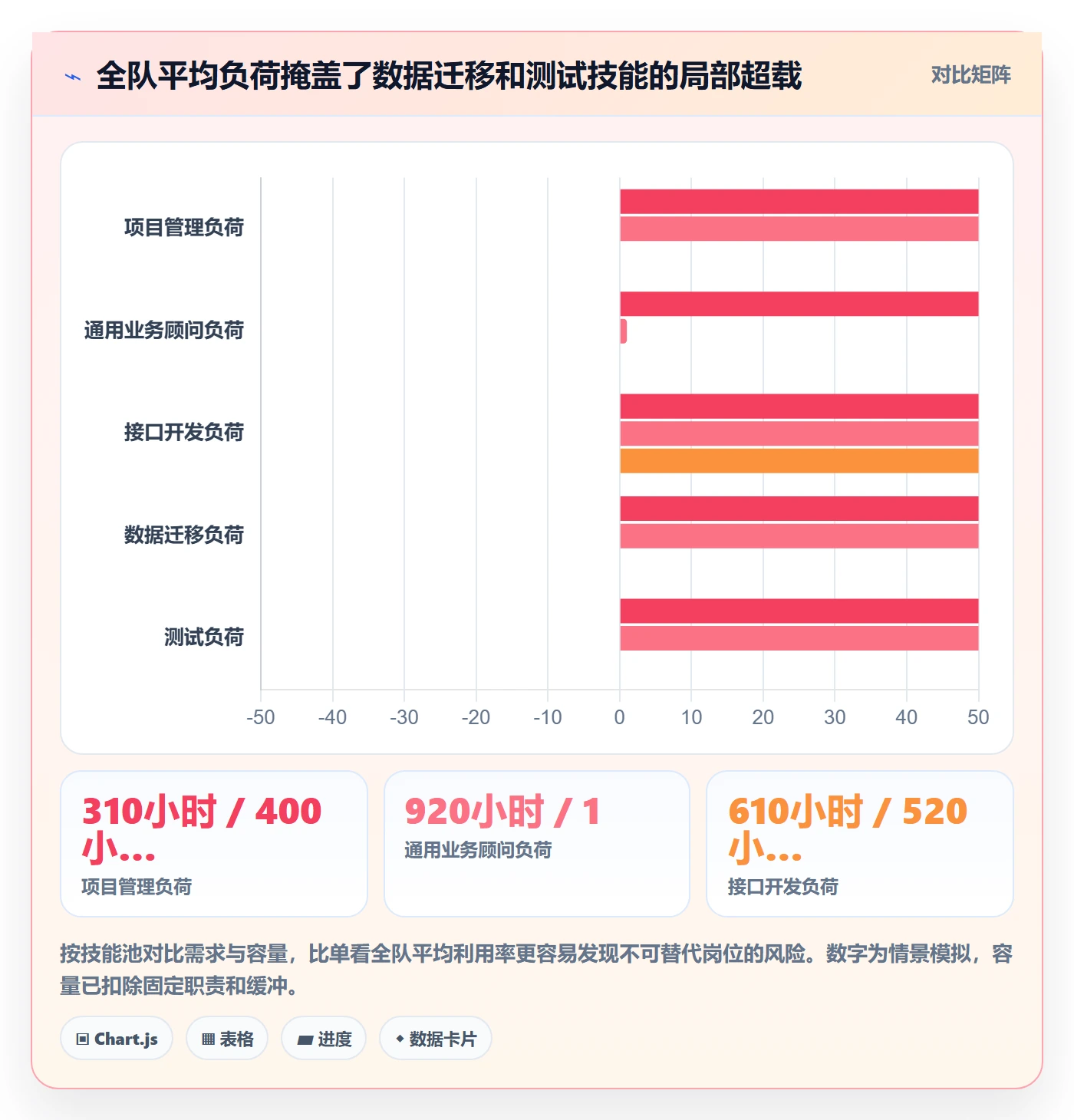 团队管理指南:实施团队如何做好资源管理,数据分析全流程