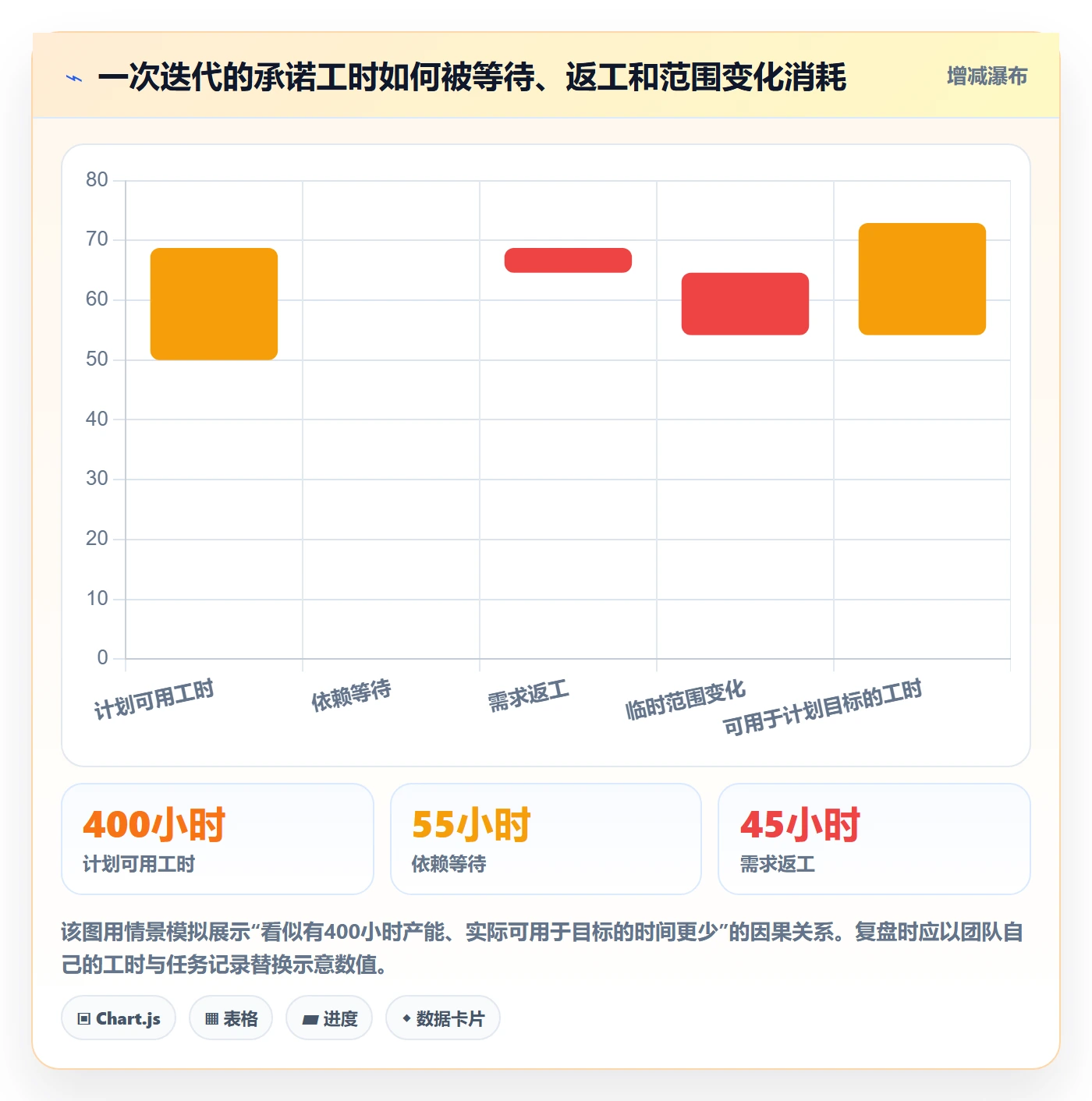 迭代复盘实操方法：跨部门团队提升迭代管理效率的流程优化方法与模板