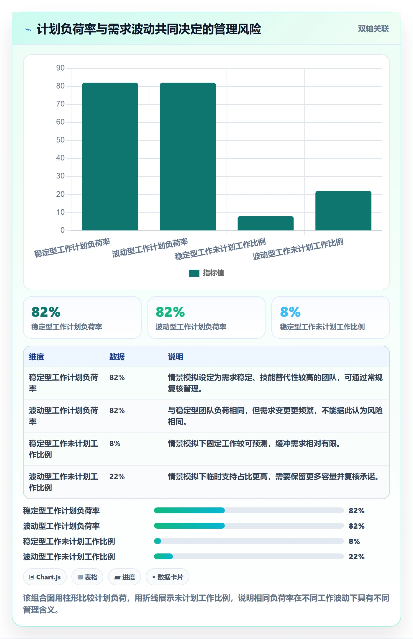 空闲资源流程与规范:企业管理者资源负载入门指南关键指标