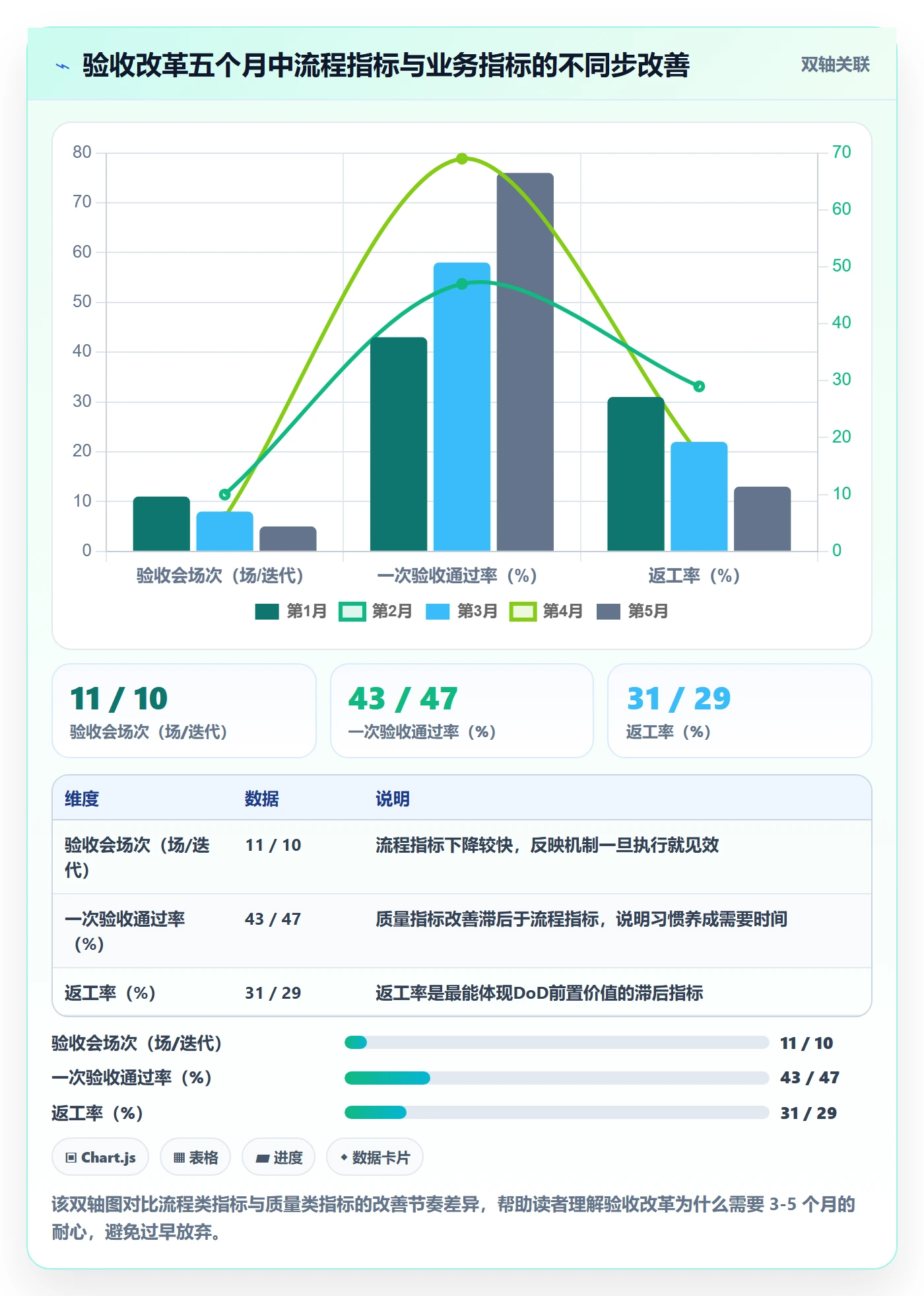 确认完成管理方法大全：研发团队任务验收效率提升落地清单