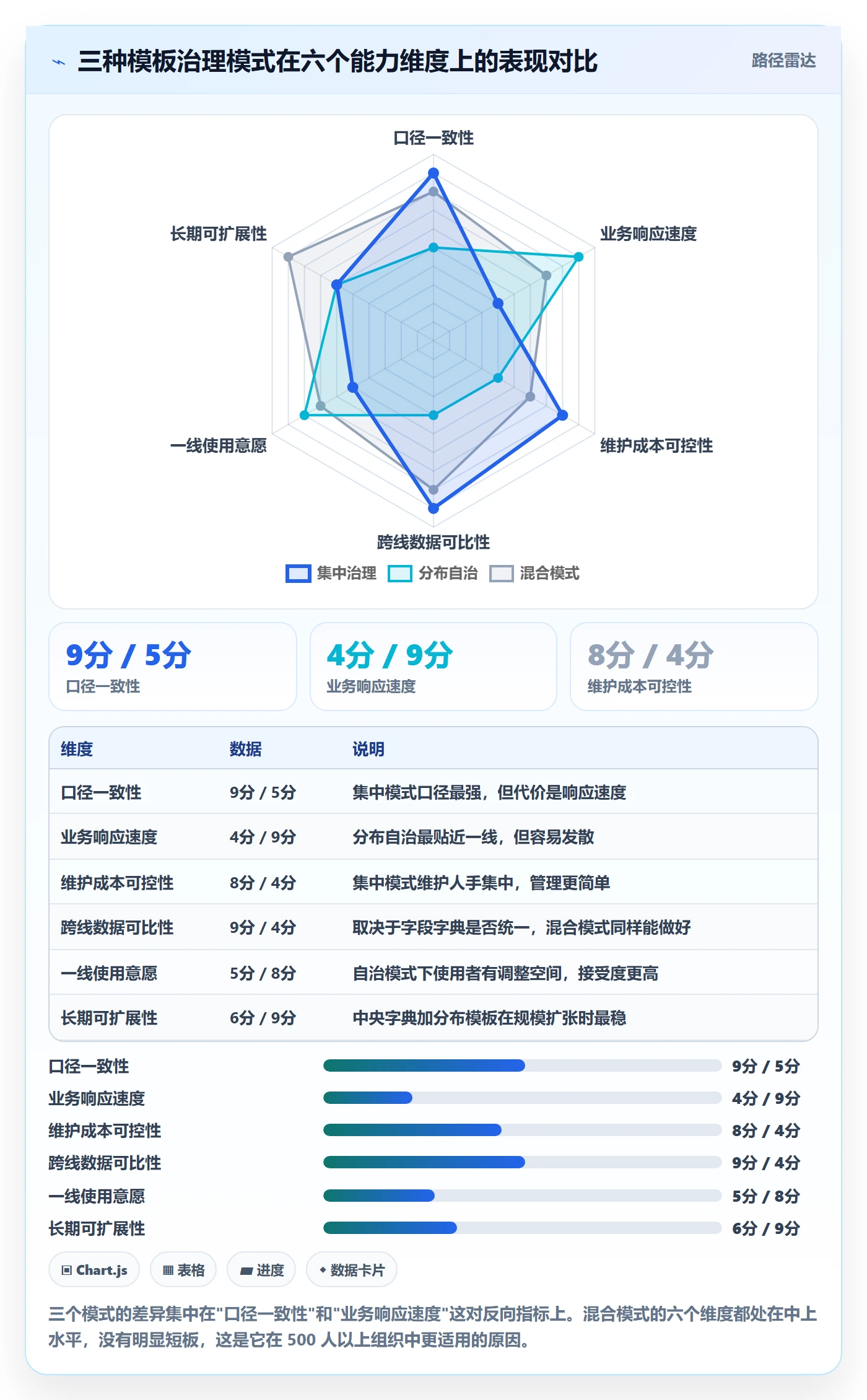 模板复用管理方法大全:管理层项目模板实操方法落地清单