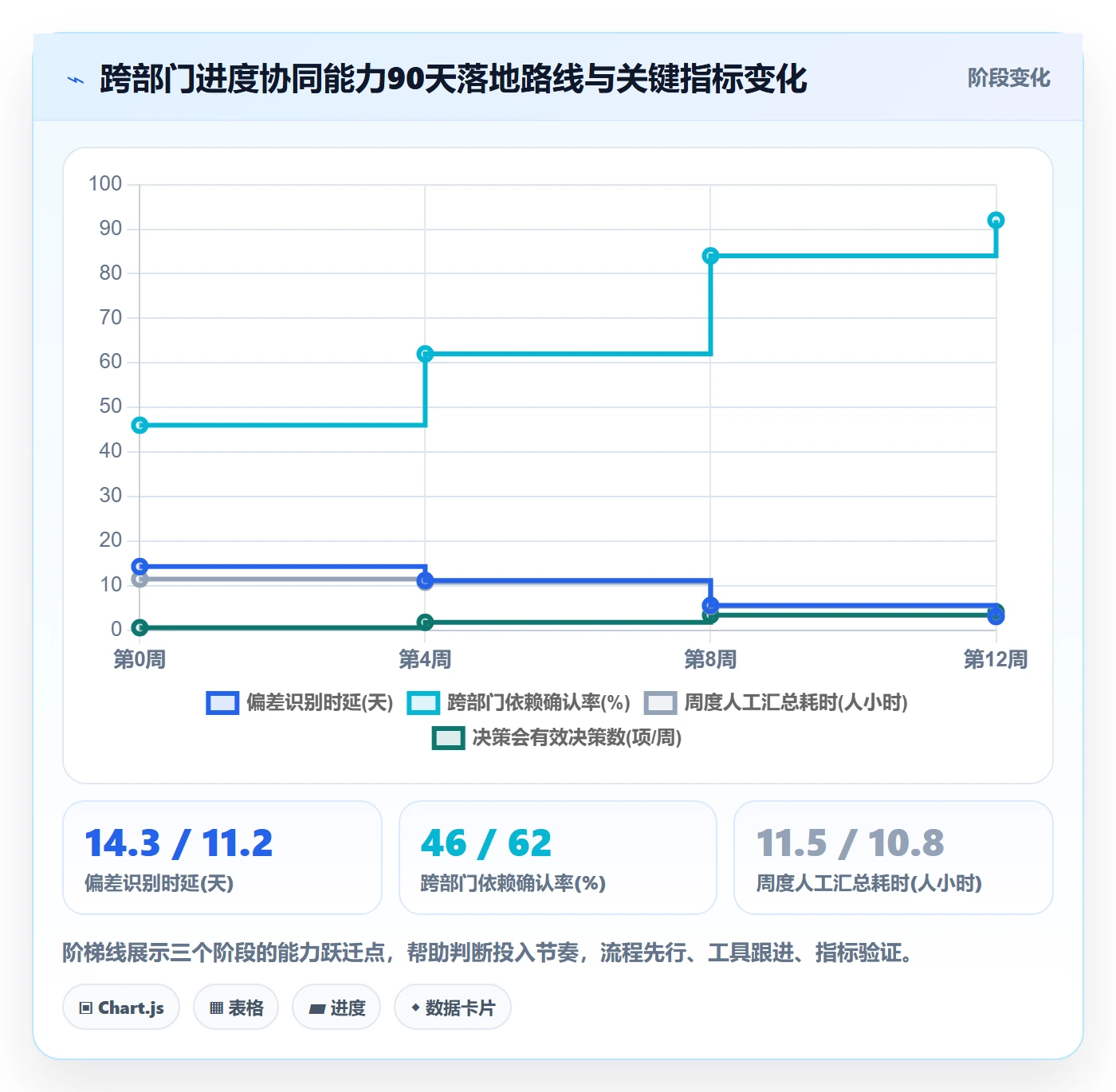 进度偏差管理方法大全:跨部门团队进度管理协同管理落地清单