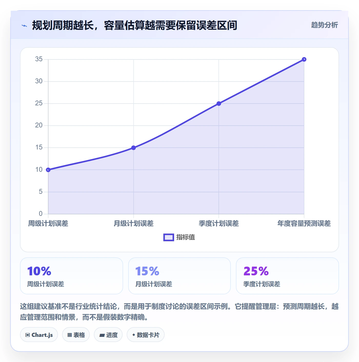 可用工时流程与规范:管理层人力资源计划制度设计关键指标