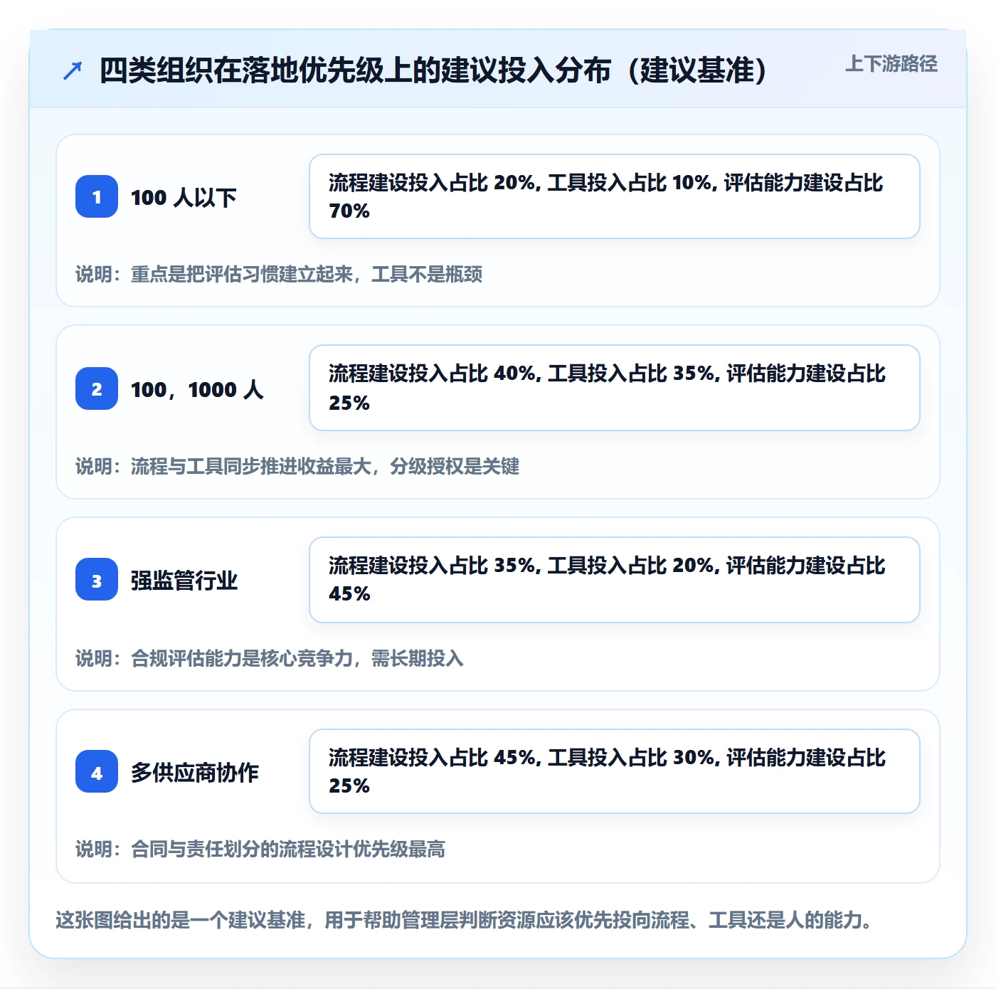 计划调整落地方案:管理层开展项目规划的风险控制案例解析