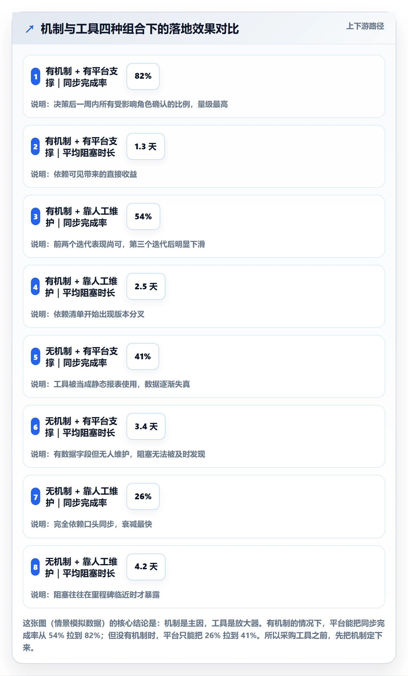 计划调整落地方案：研发团队开展项目规划的协同管理案例解析