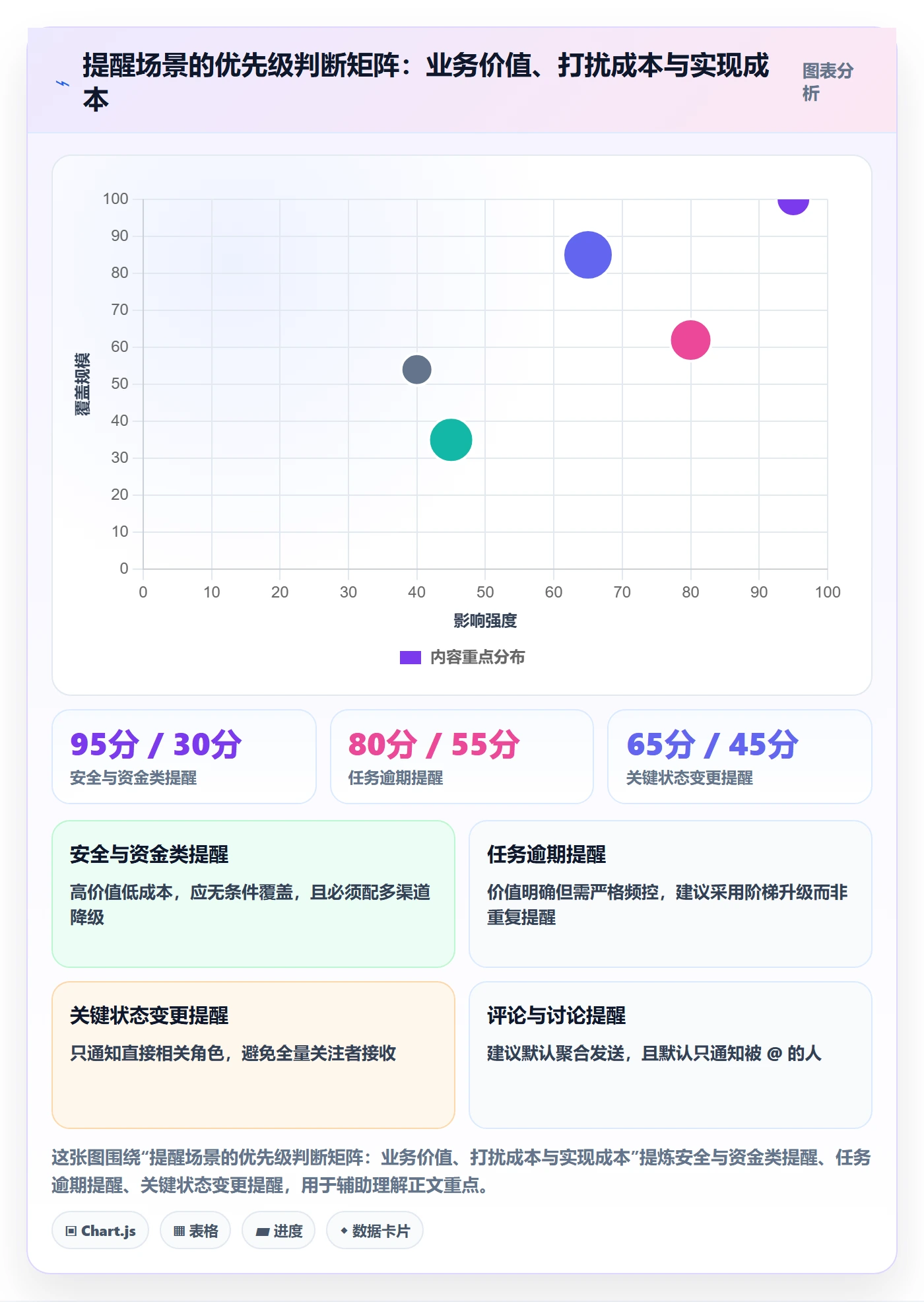 任务提醒如何做好自动提醒?产品经理落地方案与操作步骤