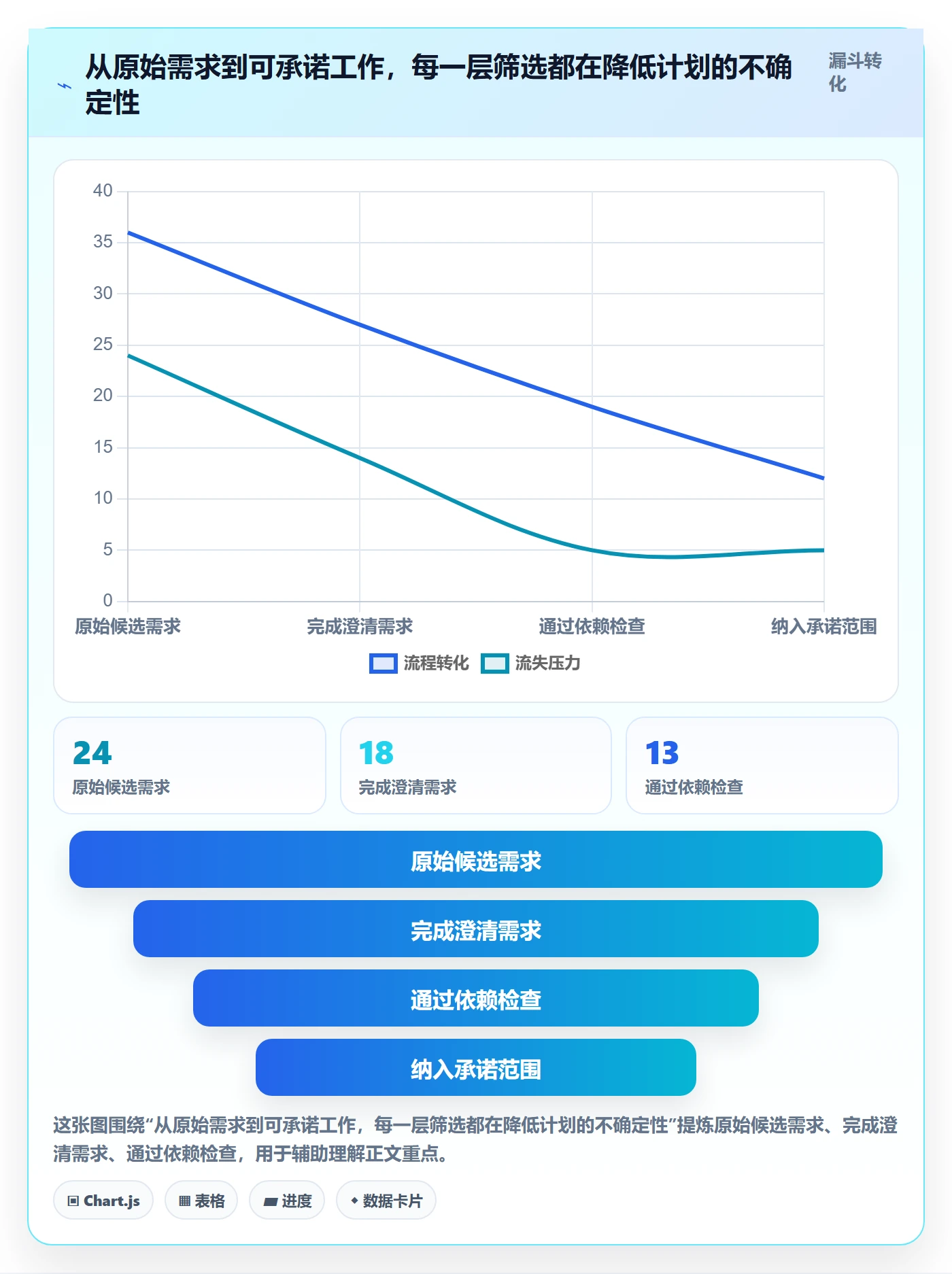 迭代容量管理指南:跨部门团队如何做好迭代管理,数据分析全流程