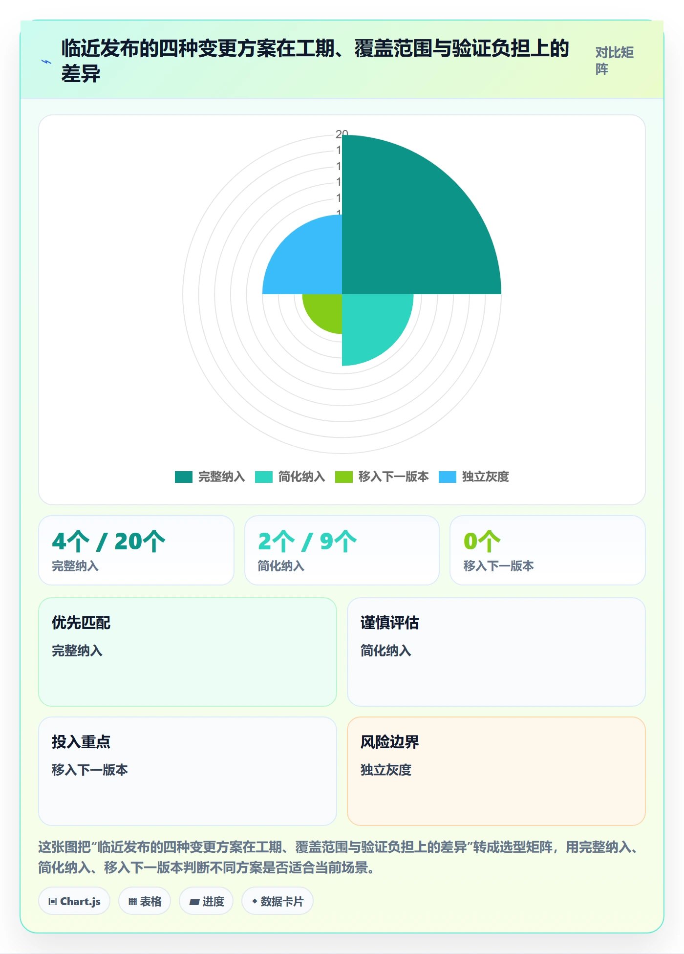 版本最佳实践:项目负责人版本管理最佳实践,常见问题