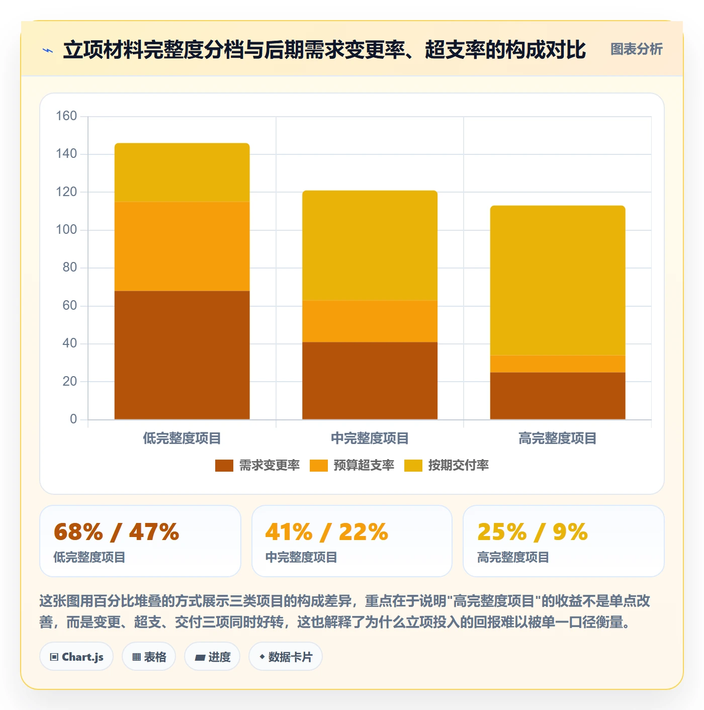 立项管理指南：项目成员如何做好项目立项，流程优化全流程