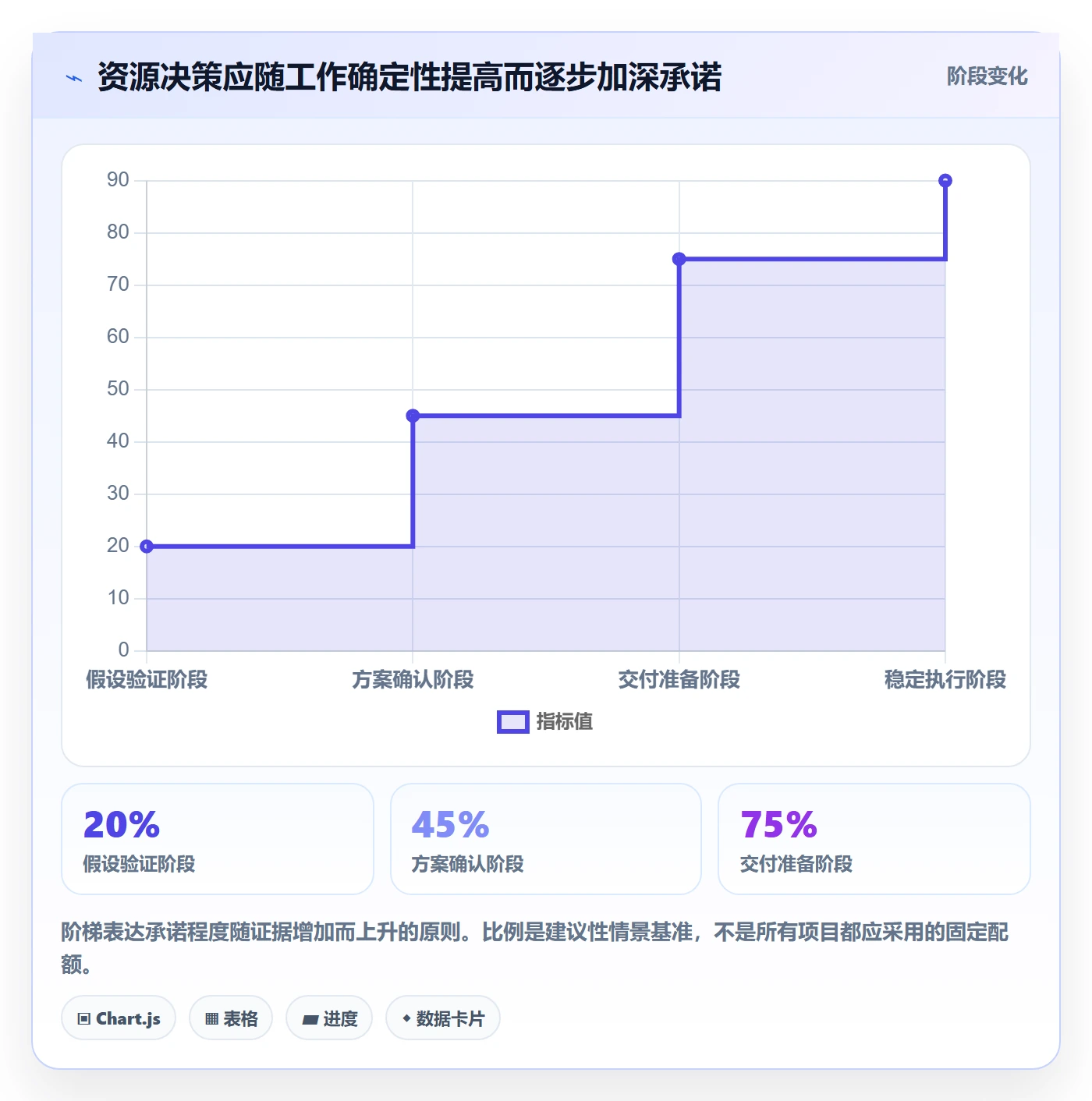 技能实操方法：项目经理提升资源管理效率的实操方法方法与模板