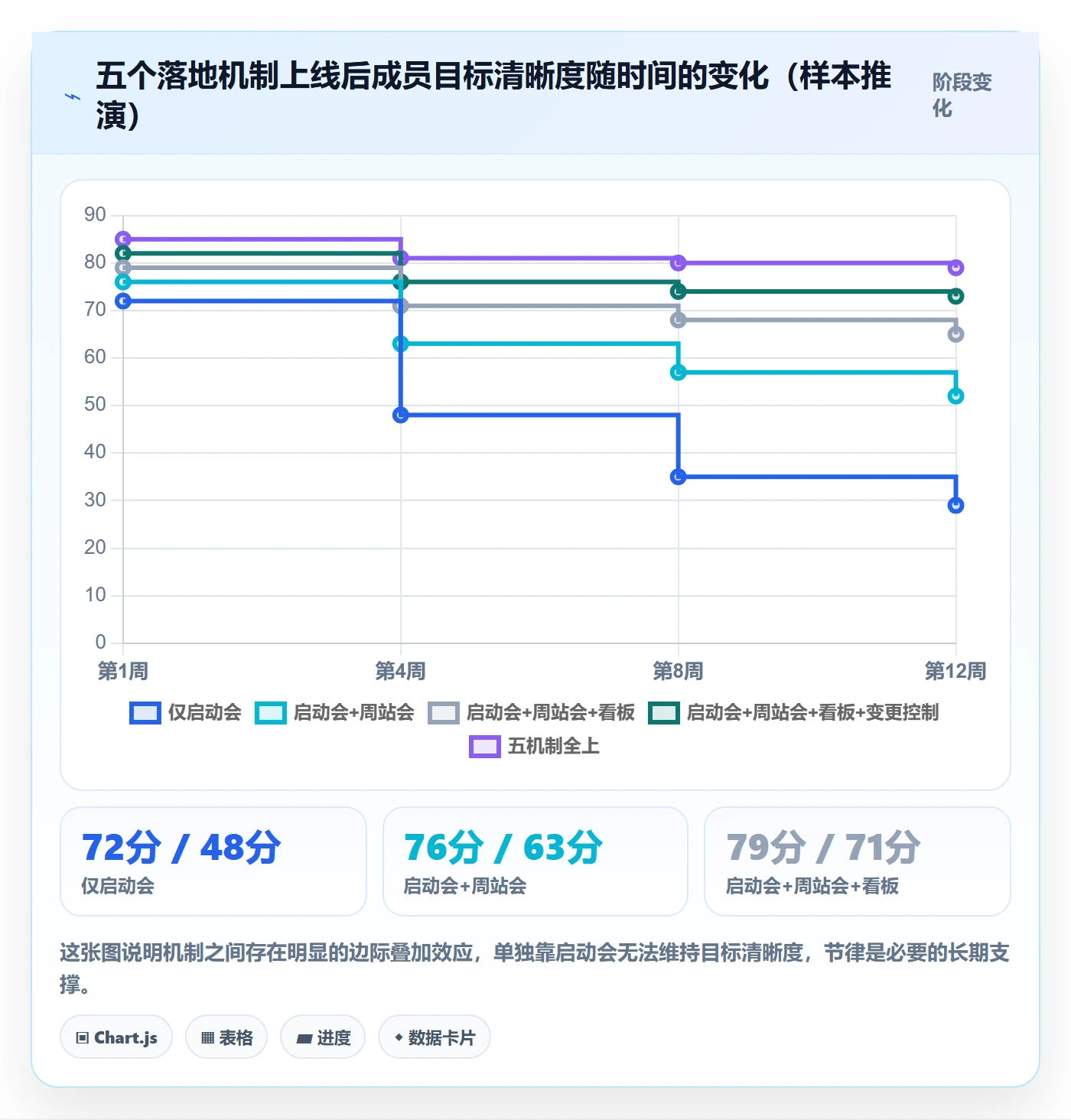 目标拆解落地方案:项目成员开展项目目标的最佳实践案例解析