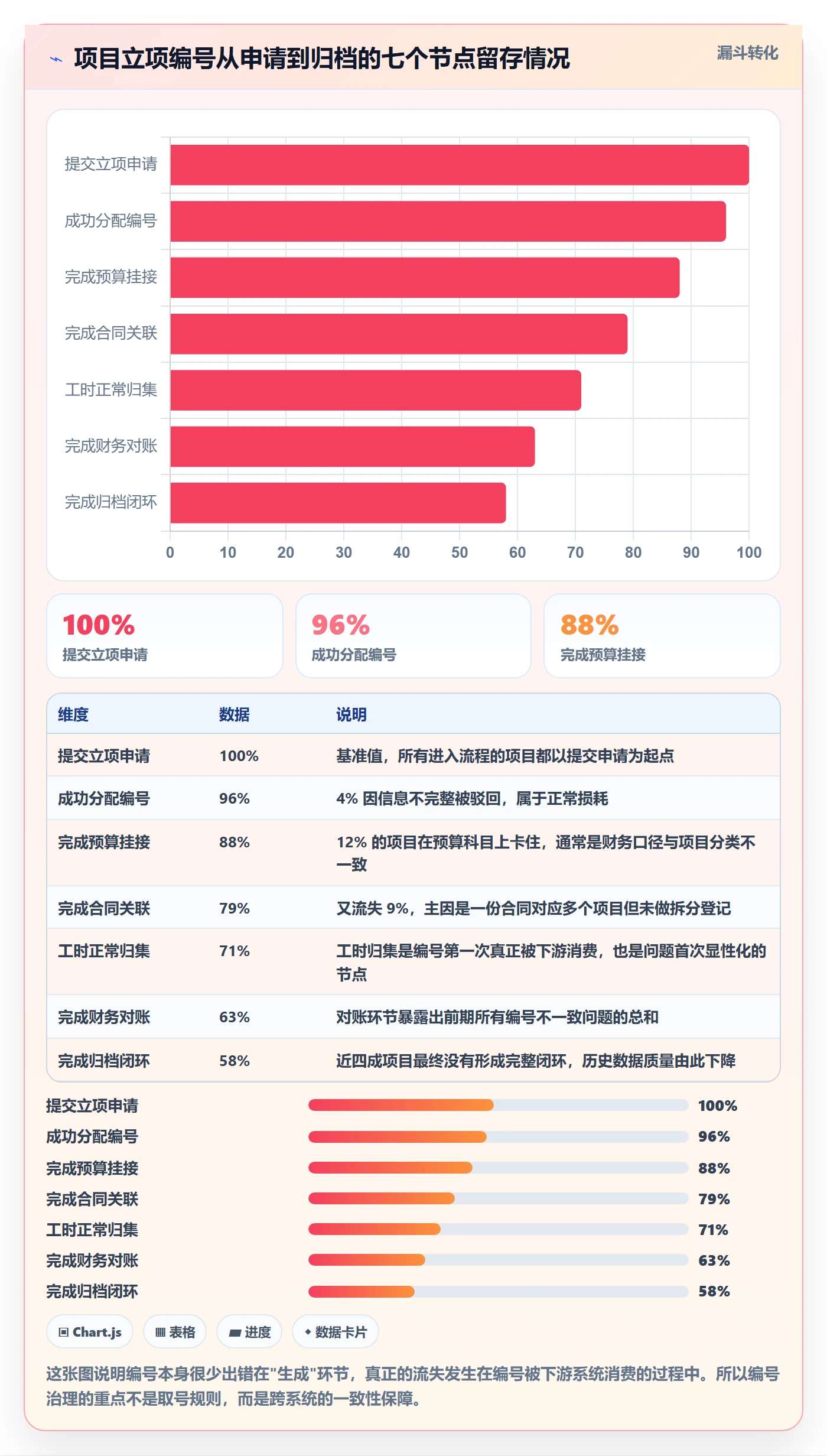 项目立项项目编号教程:项目经理协同管理,避坑指南