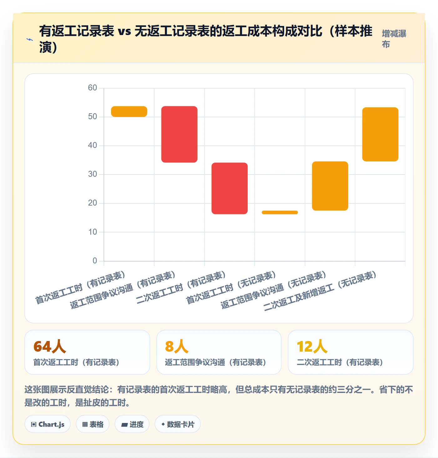 任务验收返工教程:项目负责人落地方案,避坑指南