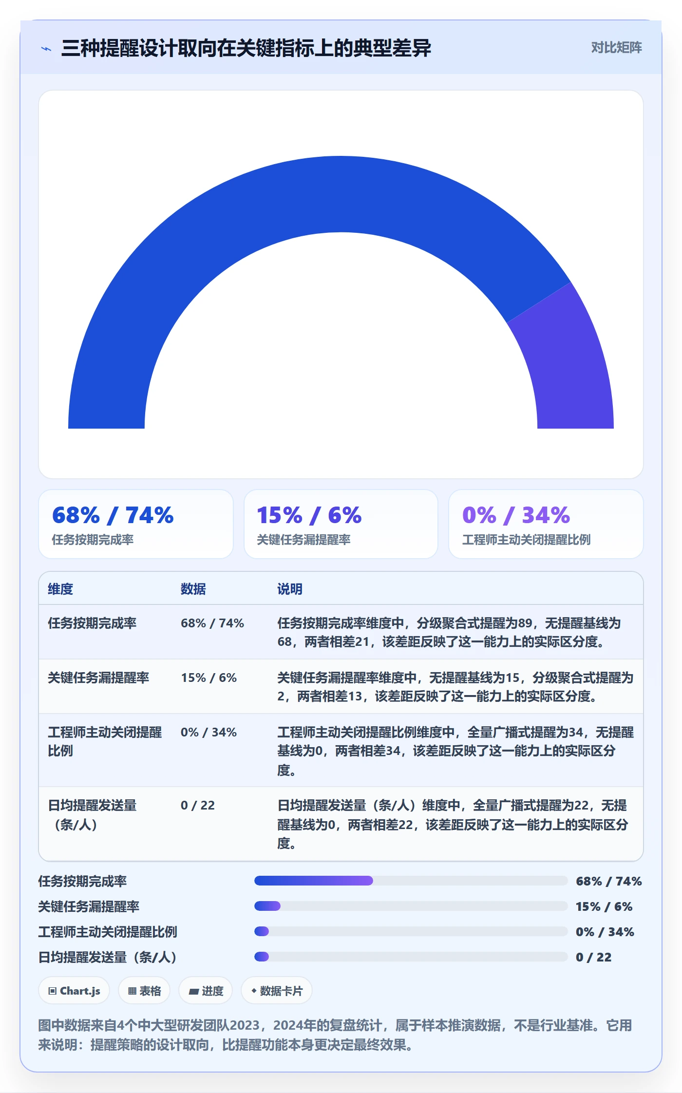 到期提醒落地方案：研发团队开展任务提醒的风险控制案例解析