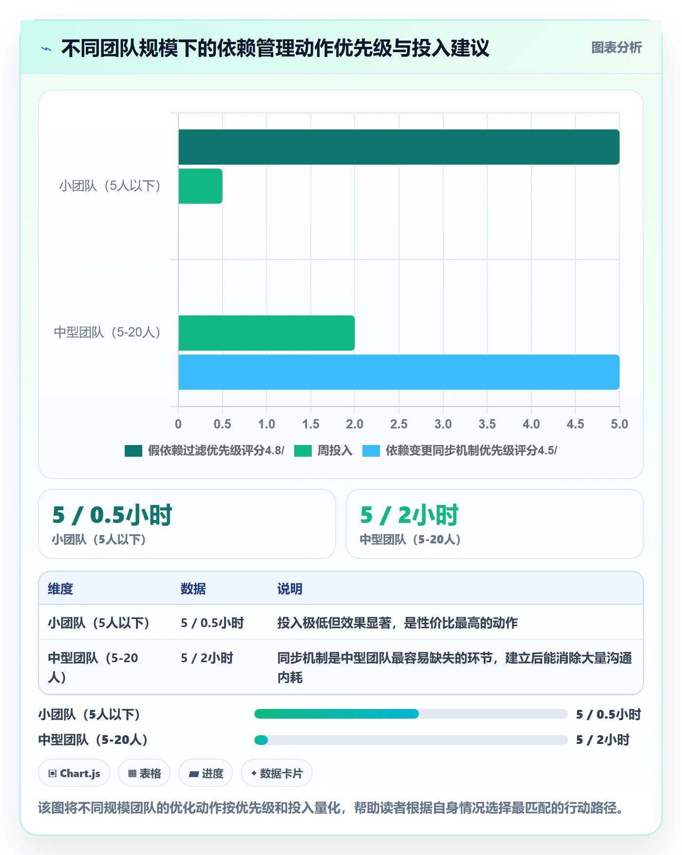 FS实操方法:项目负责人提升任务依赖效率的入门指南方法与模板