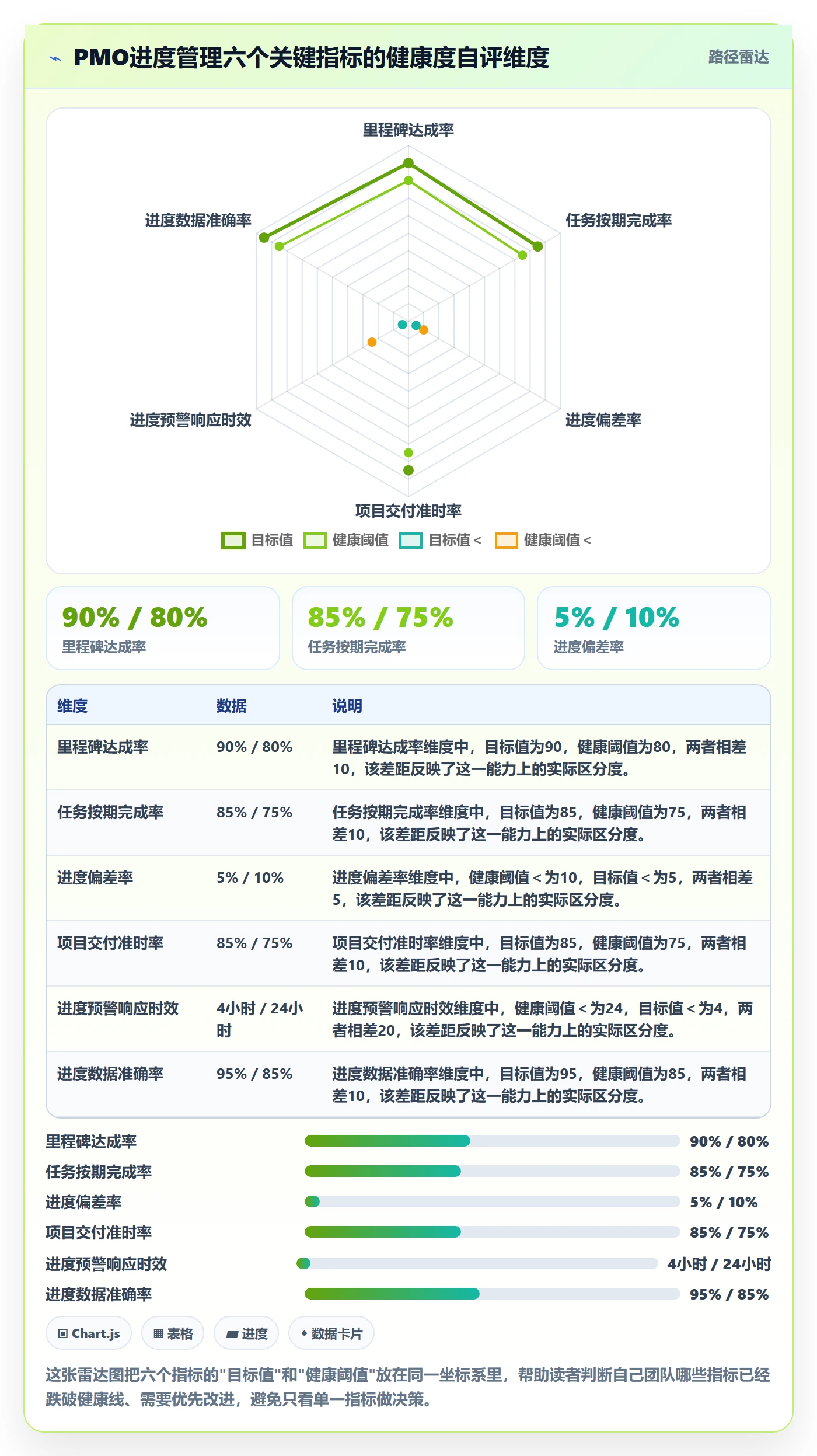 项目进度流程与规范:PMO进度管理协同管理关键指标