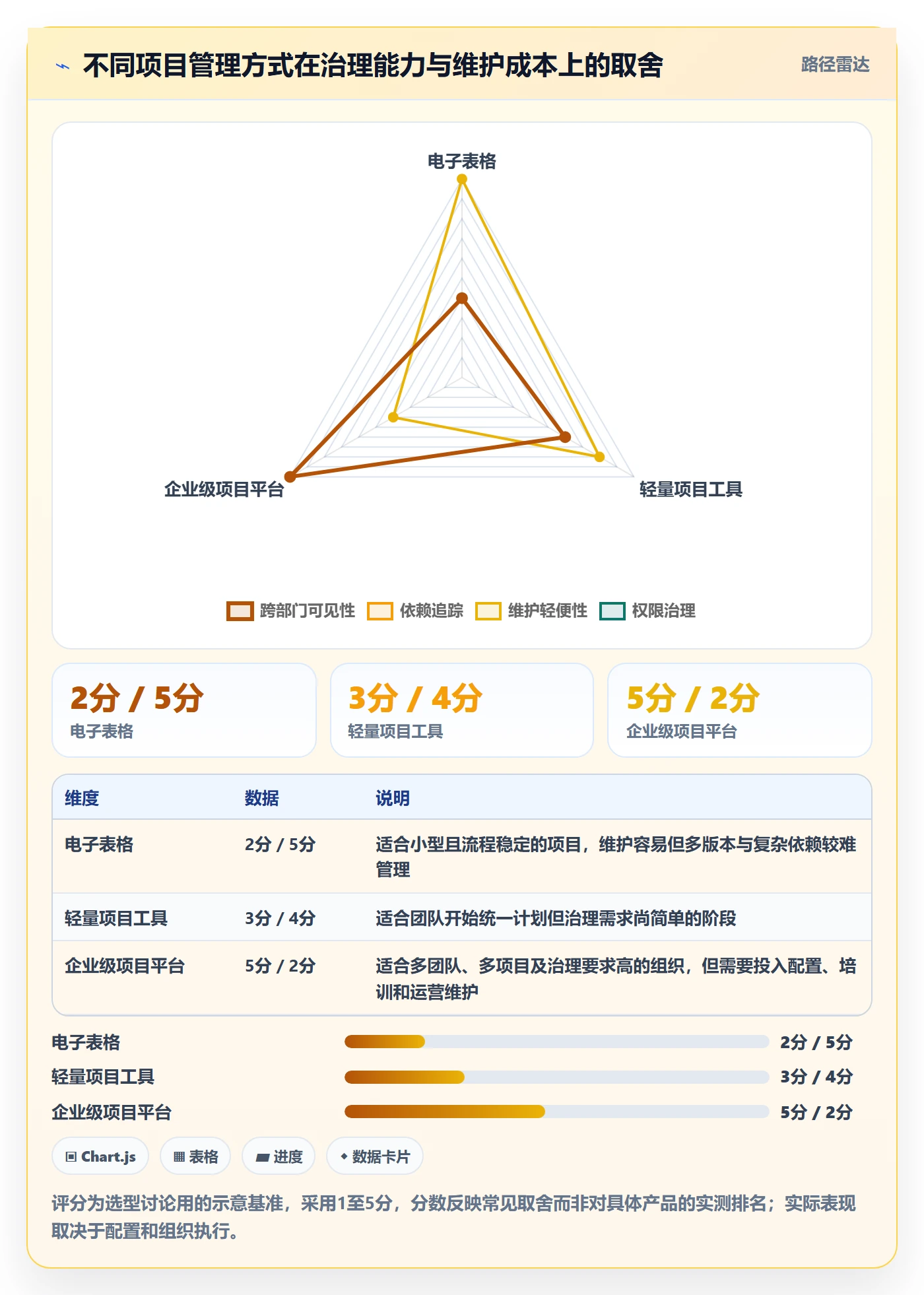 甘特图里程碑教程:跨部门团队流程优化,避坑指南