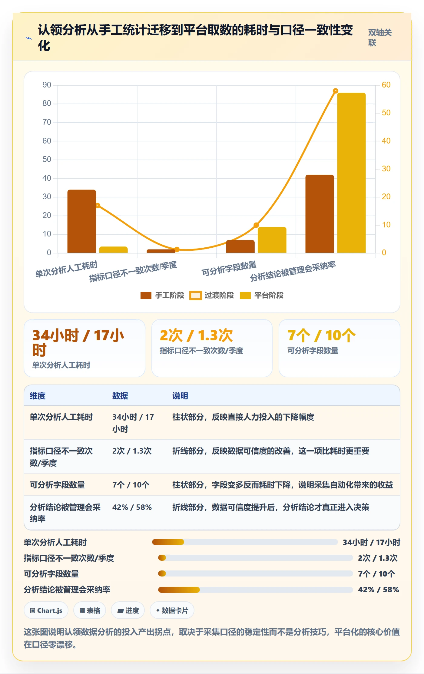 认领落地方案:项目成员开展任务分派的数据分析案例解析