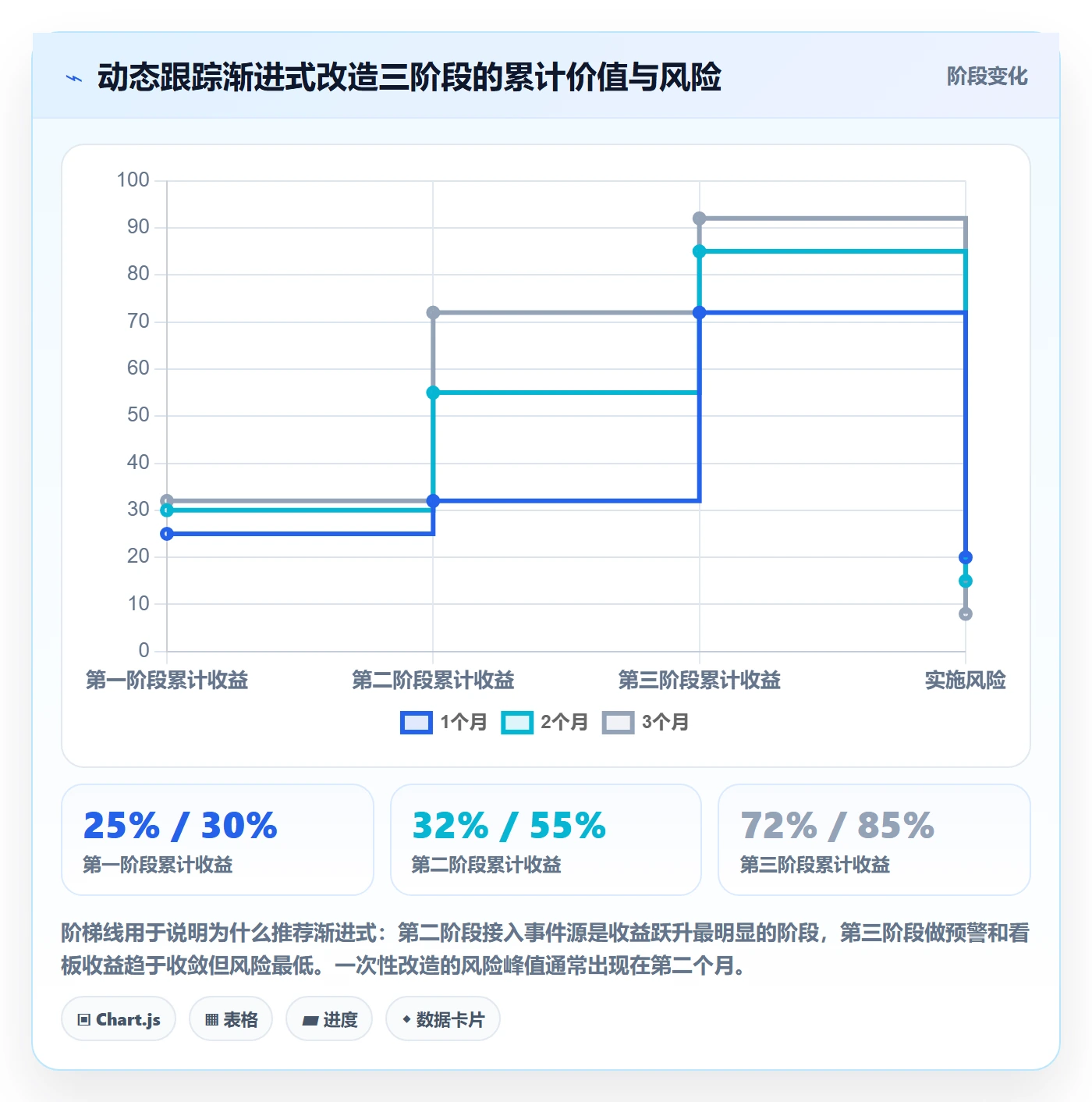 进度跟踪如何做好动态?研发团队风险控制与操作步骤