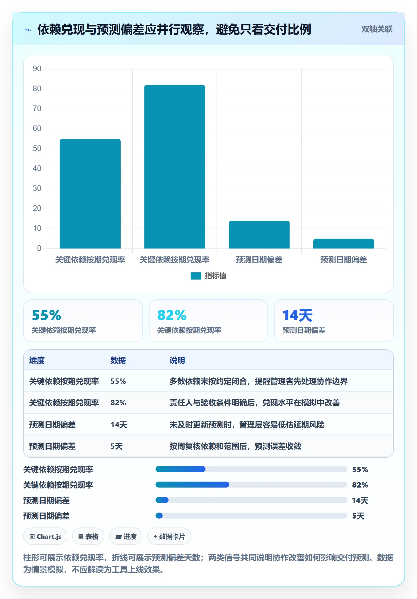 Epic流程与规范：企业管理者敏捷项目风险控制关键指标