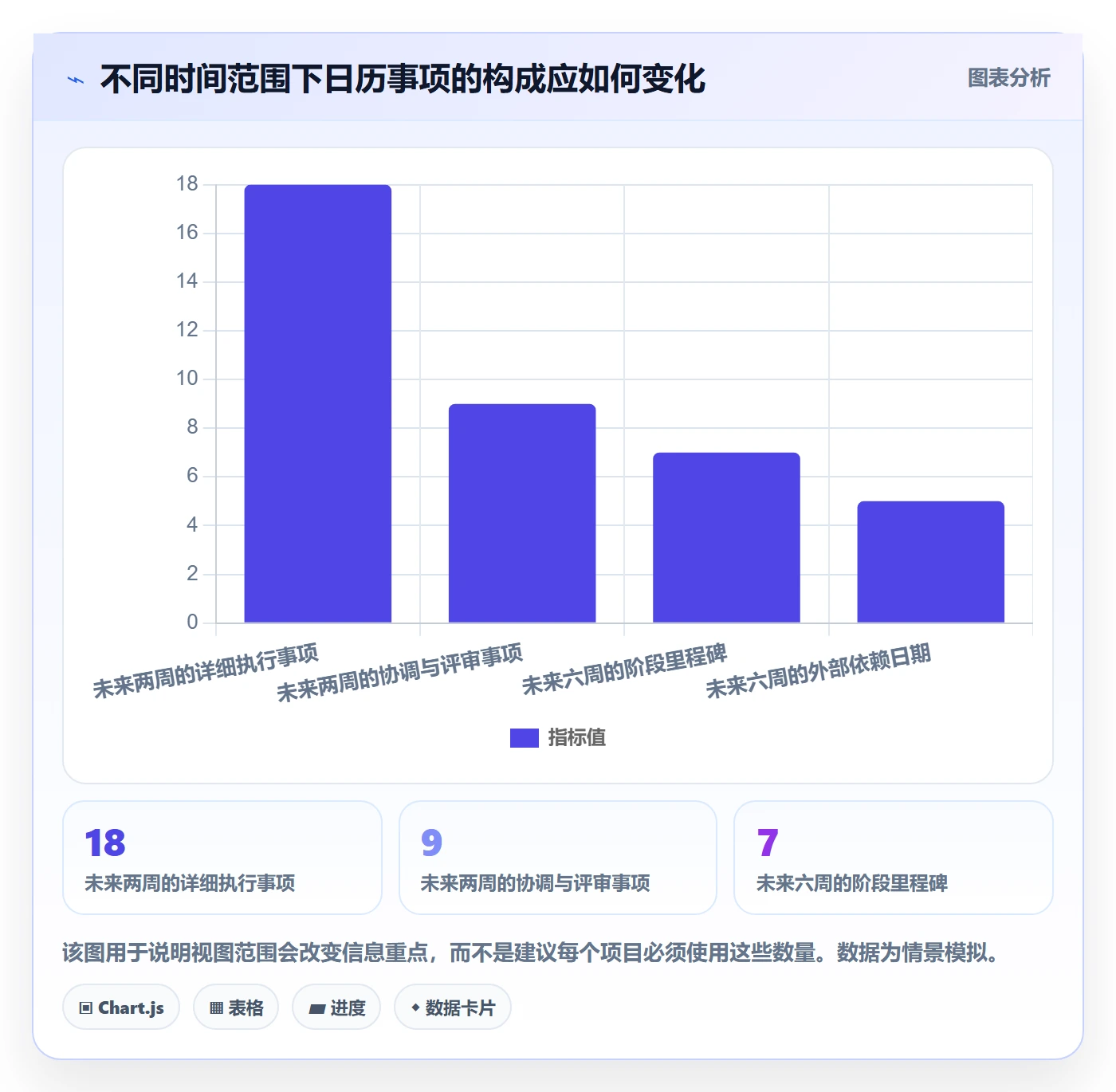 项目日历最佳实践:项目负责人日历视图最佳实践,常见问题