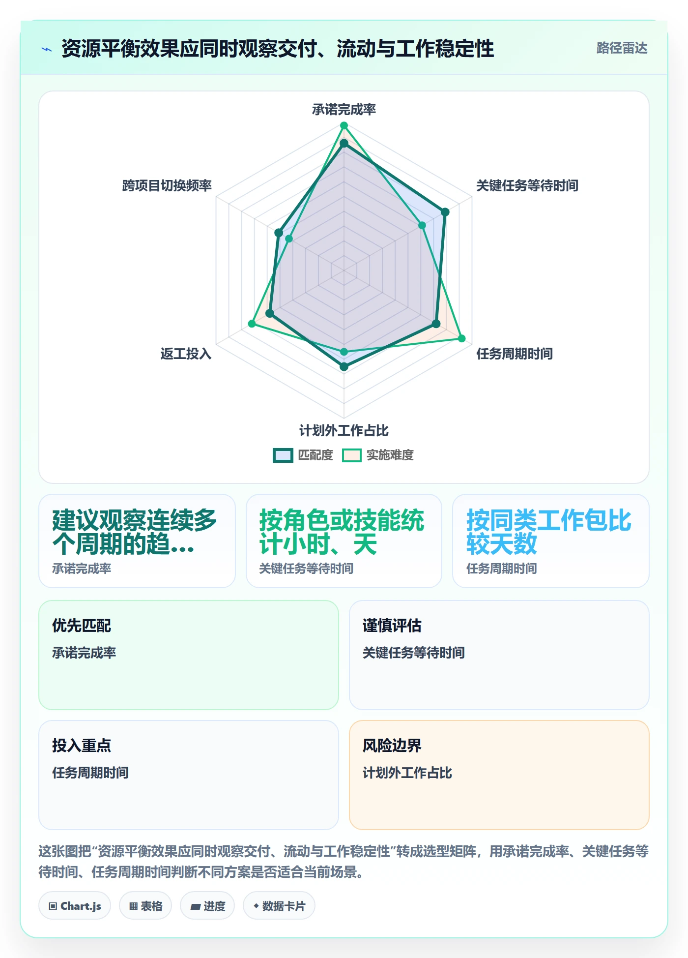资源平衡实操方法：项目经理提升资源负载效率的实操方法方法与模板