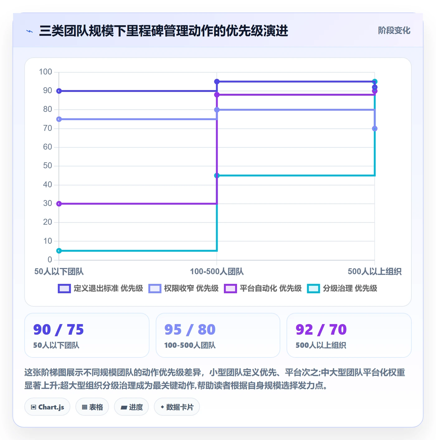 里程碑节点状态教程:项目负责人流程优化,避坑指南